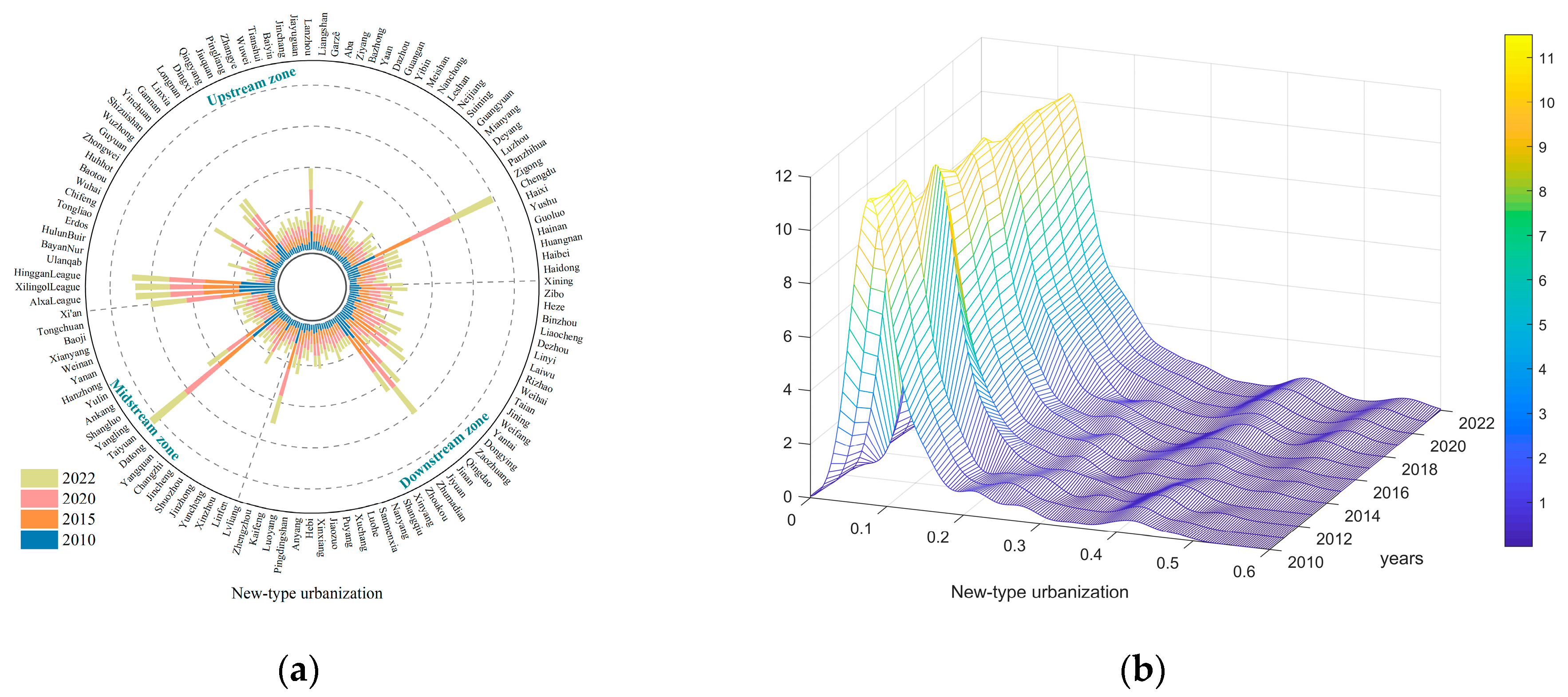 Diversity 17 00007 g005