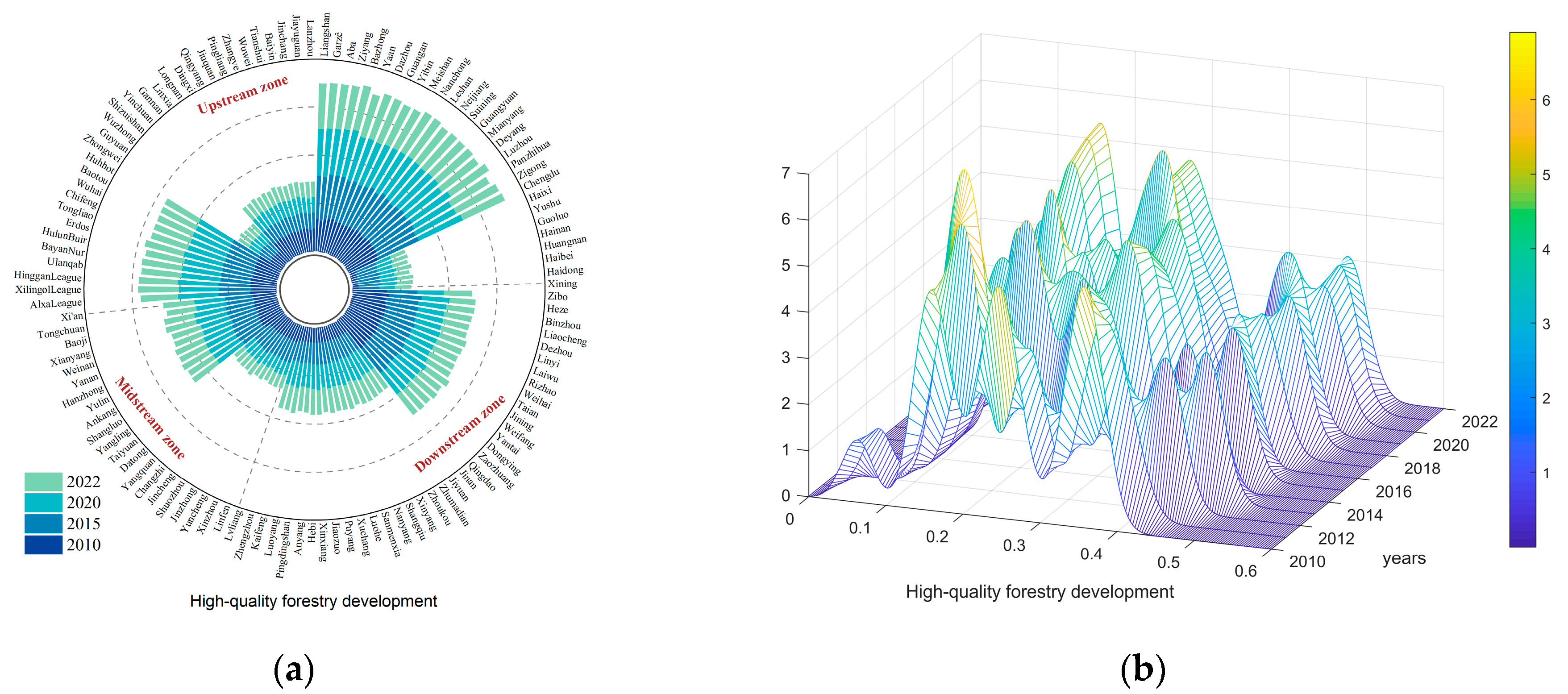 Diversity 17 00007 g008