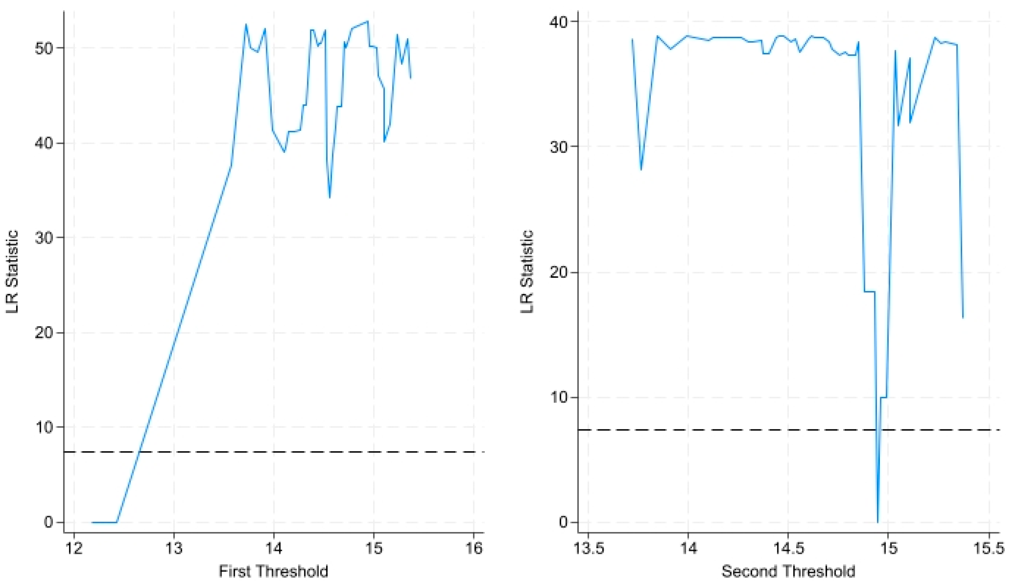 Diversity 17 00007 g010