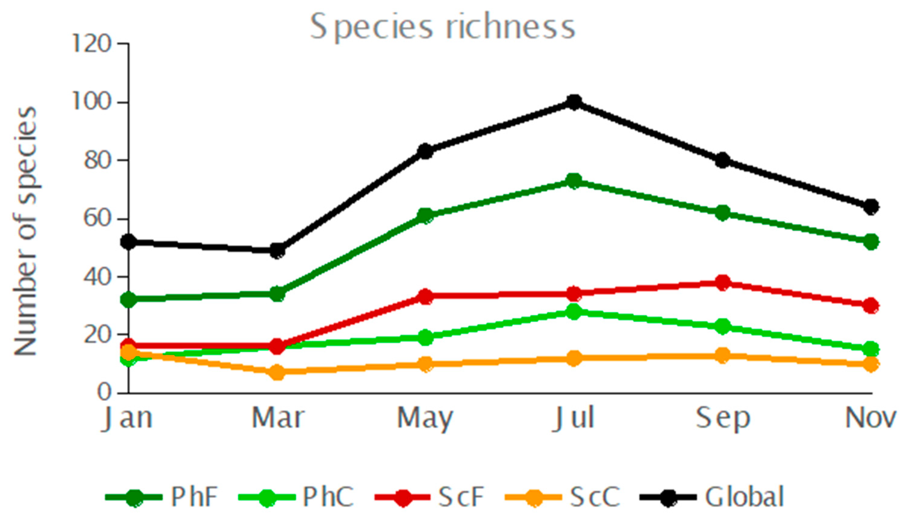 Diversity 17 00009 g005 Diversity 17 00009 g005