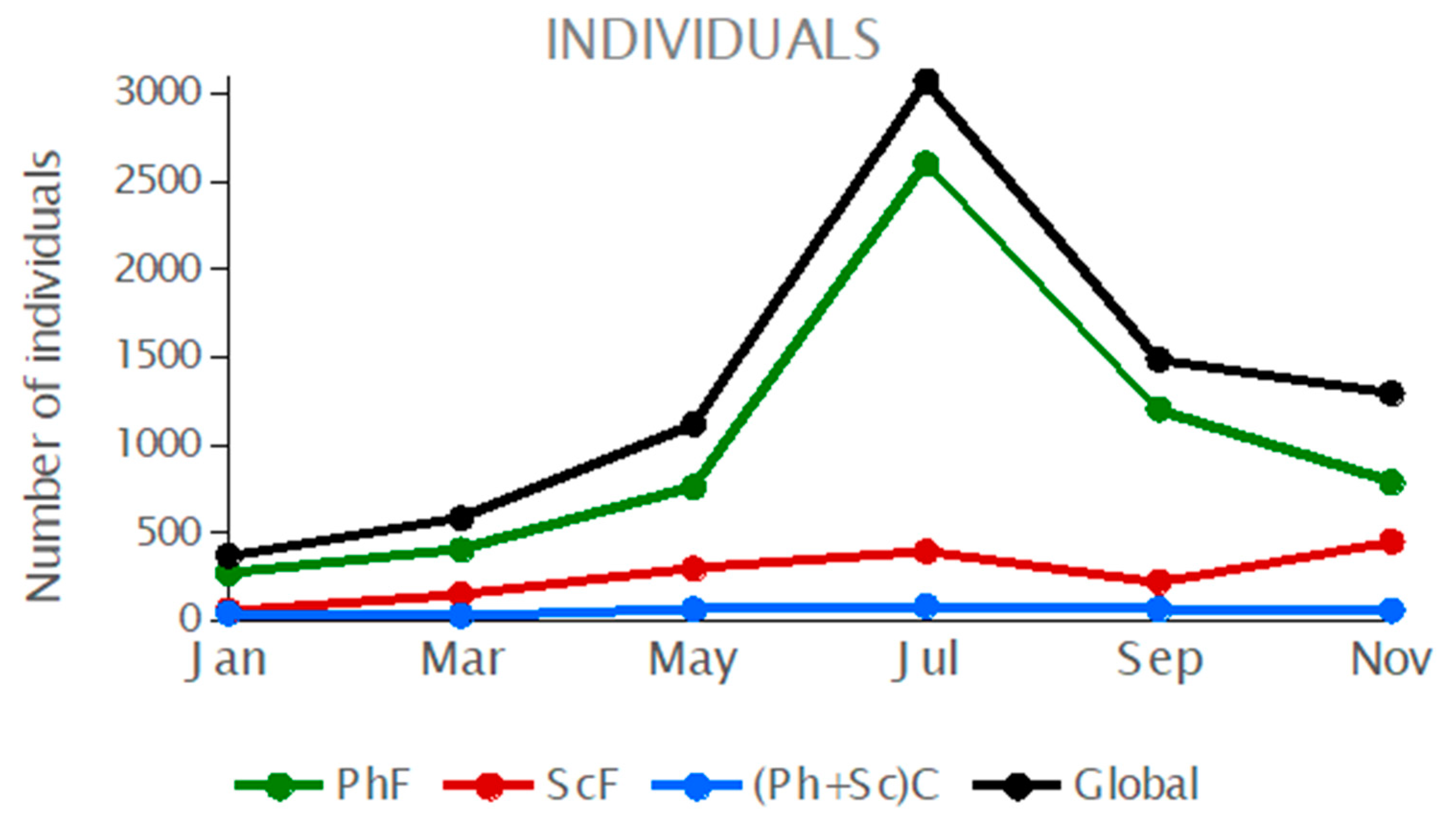 Diversity 17 00009 g006 Diversity 17 00009 g006