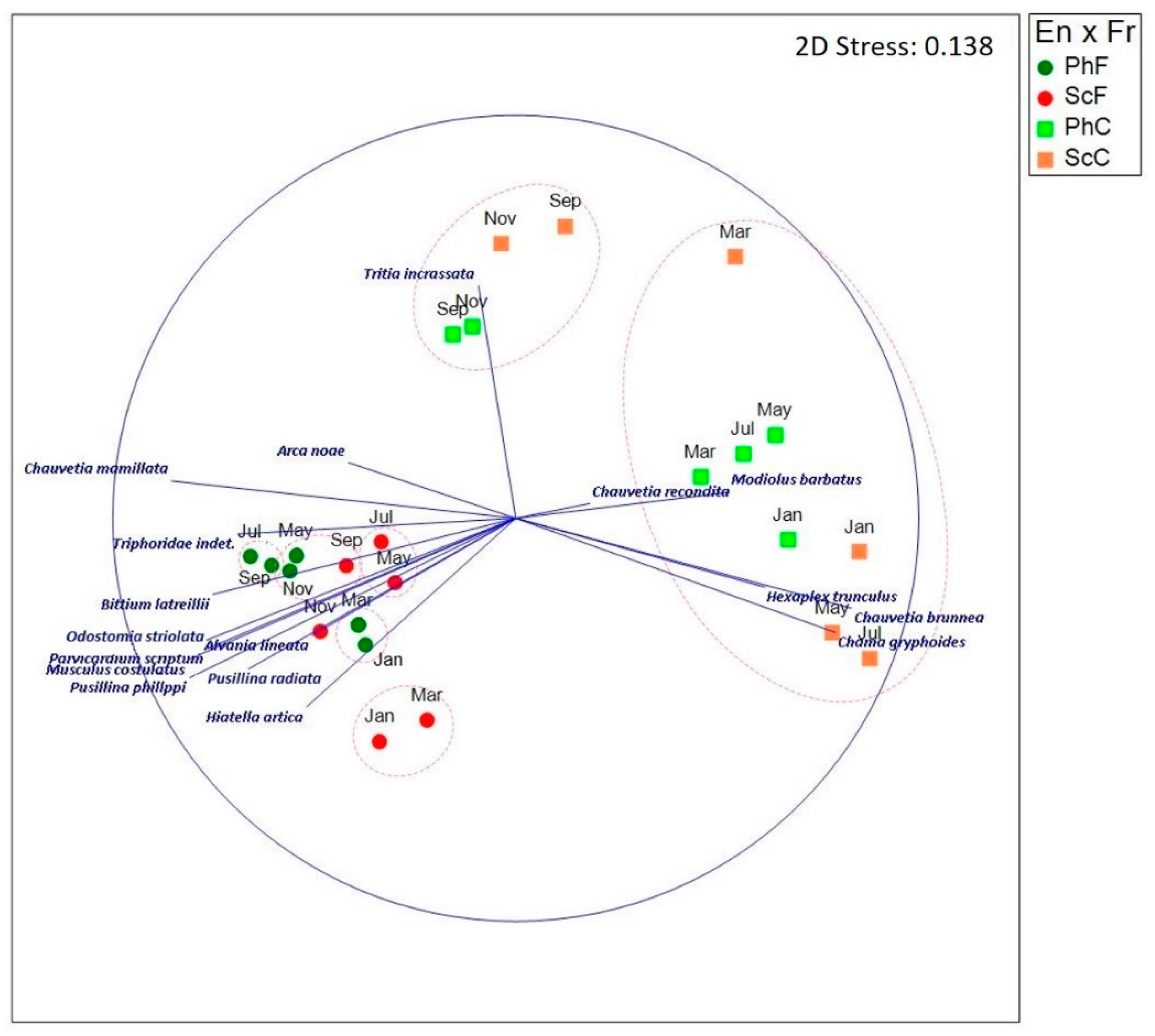 Diversity 17 00009 g008 Diversity 17 00009 g008