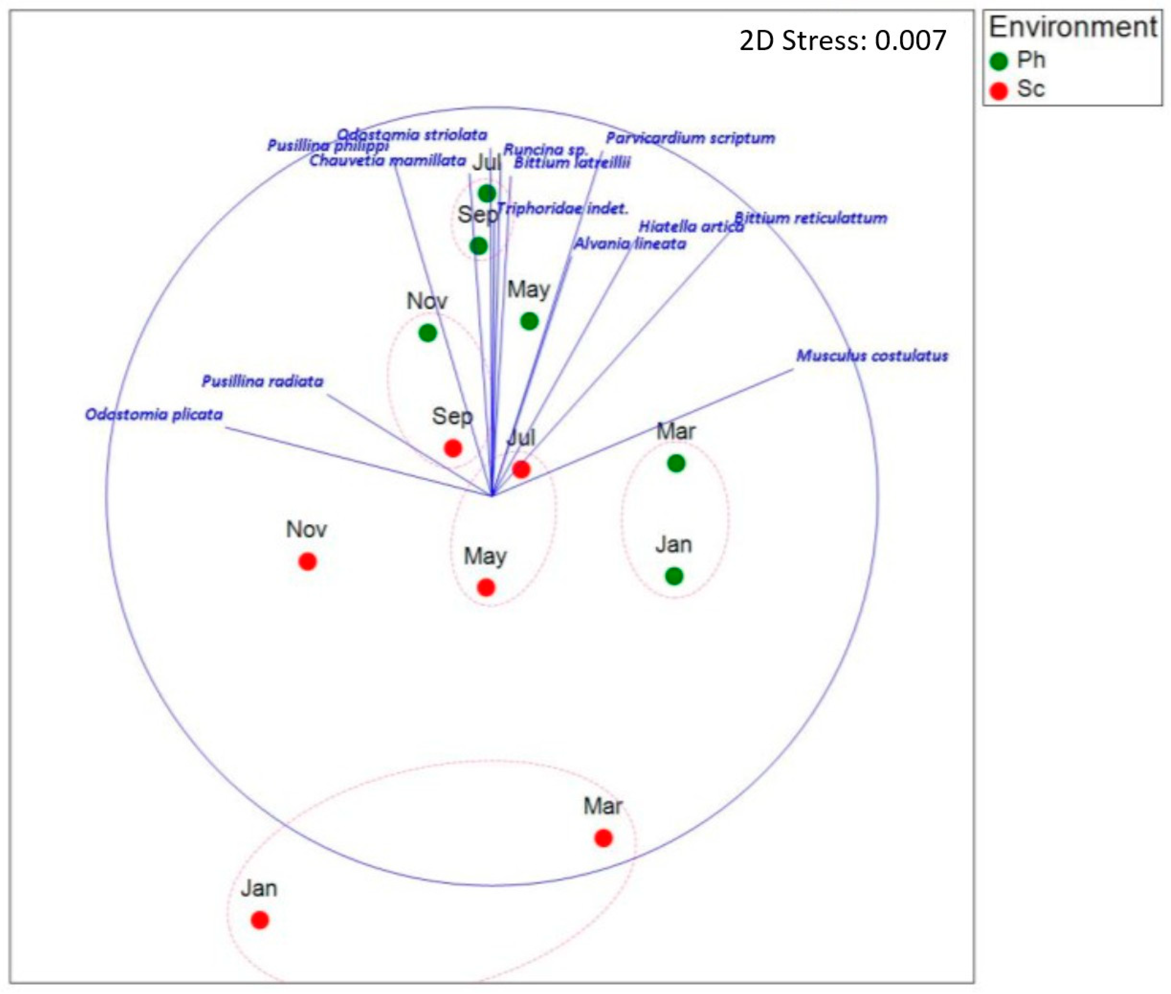 Diversity 17 00009 g009 Diversity 17 00009 g009