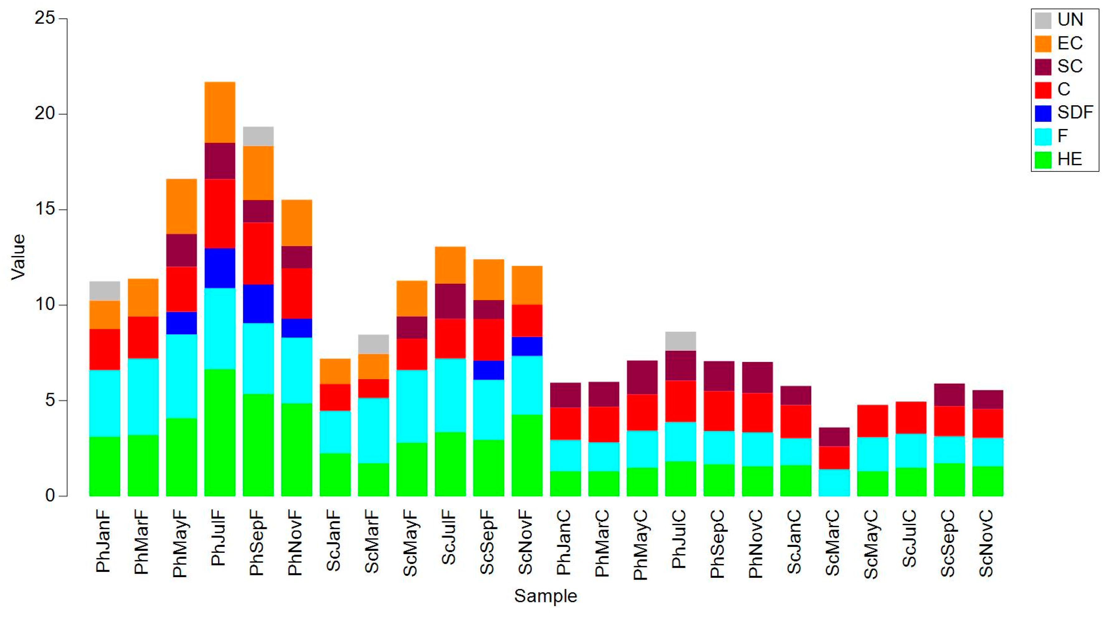 Diversity 17 00009 g011 Diversity 17 00009 g011