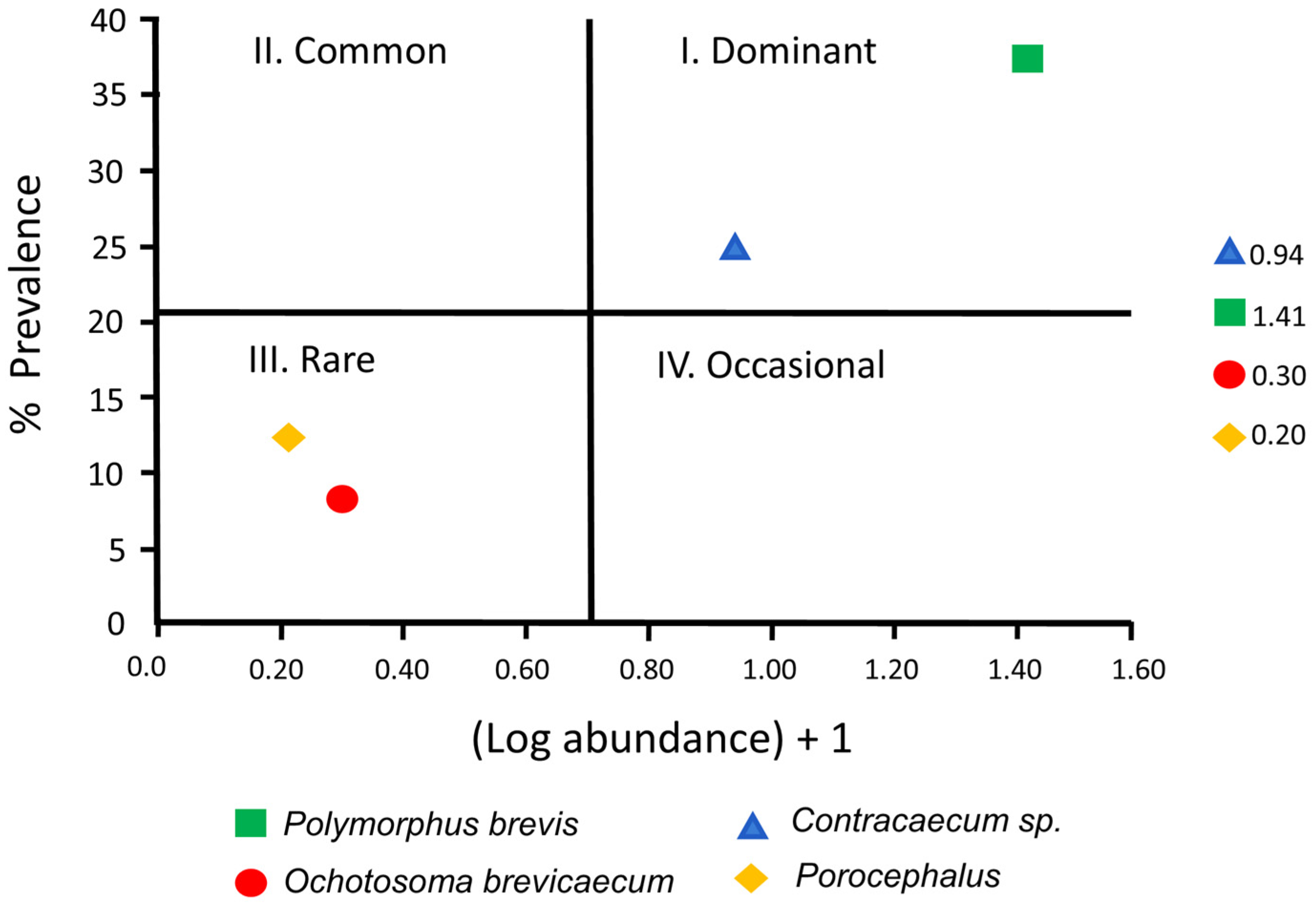 Diversity 17 00011 g006