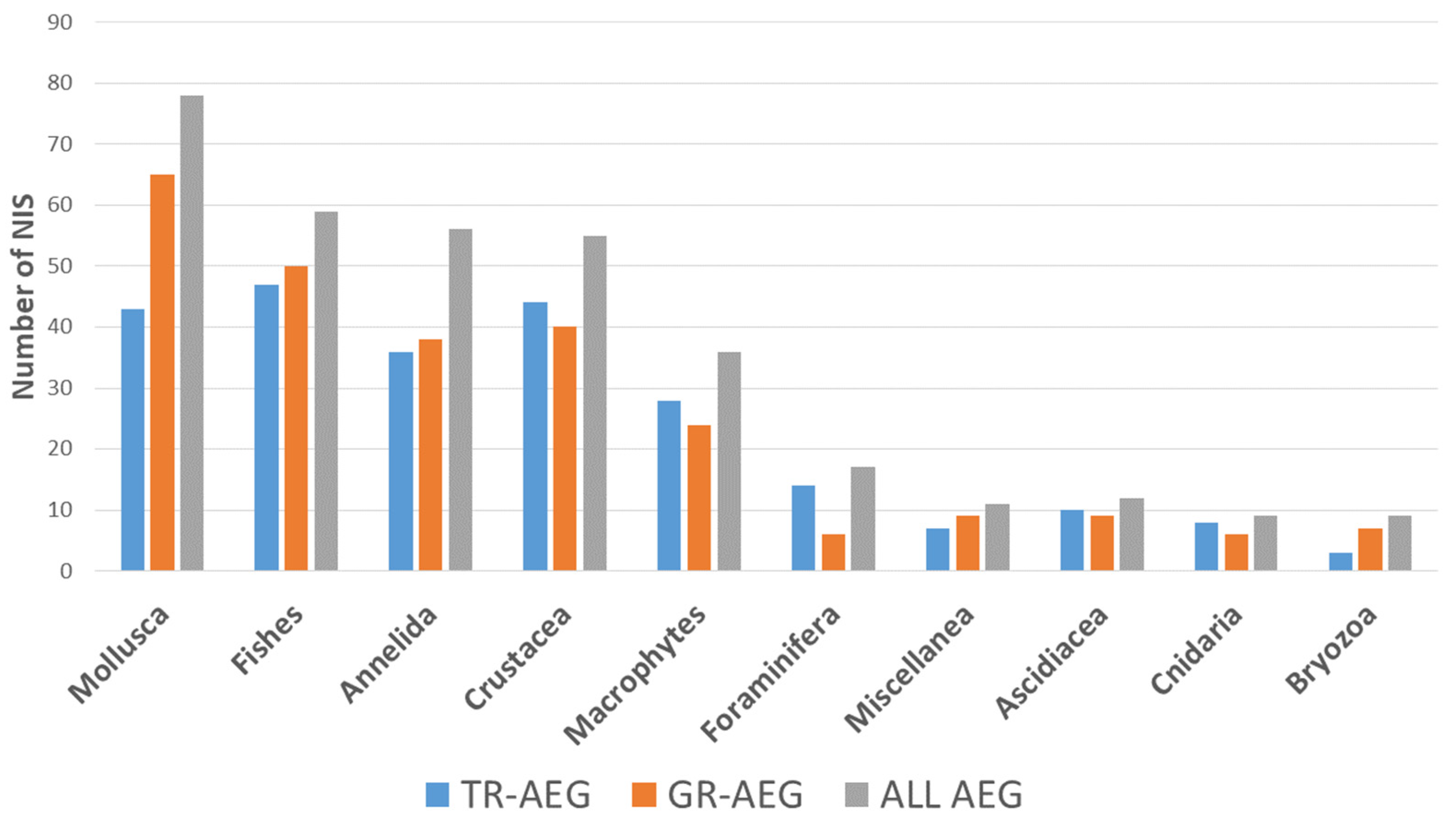 Diversity 17 00012 g002 Diversity 17 00012 g002