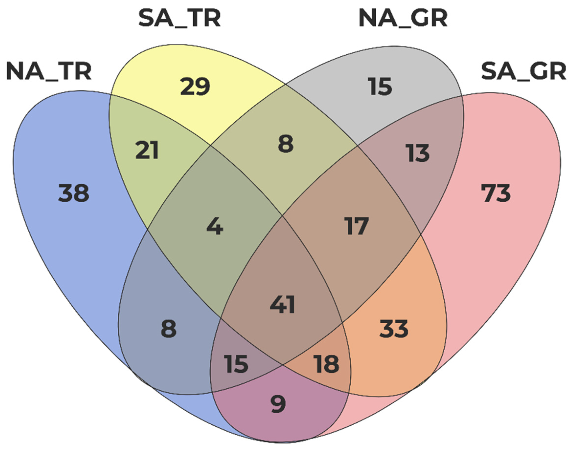 Diversity 17 00012 g003 Diversity 17 00012 g003