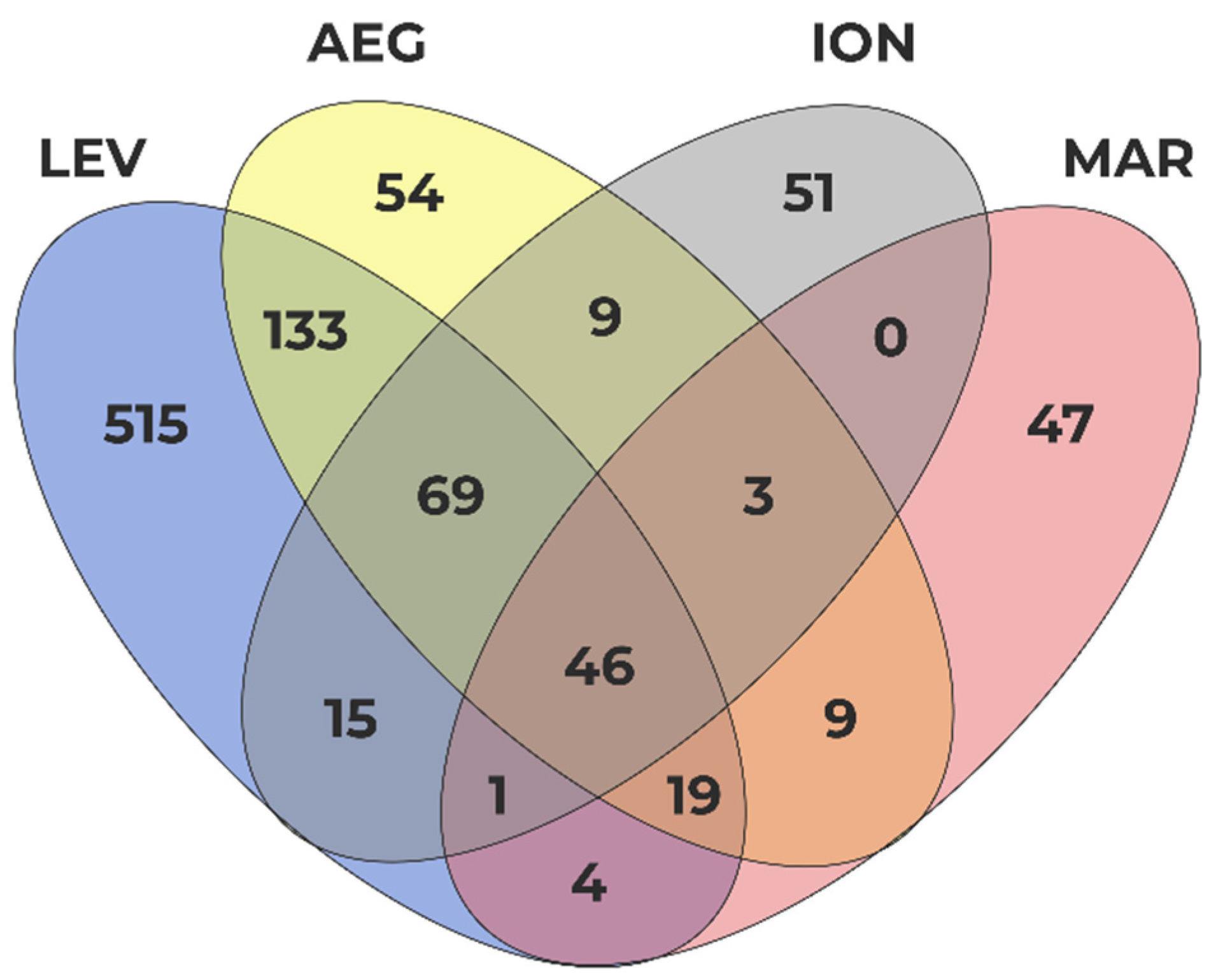 Diversity 17 00012 g004 Diversity 17 00012 g004