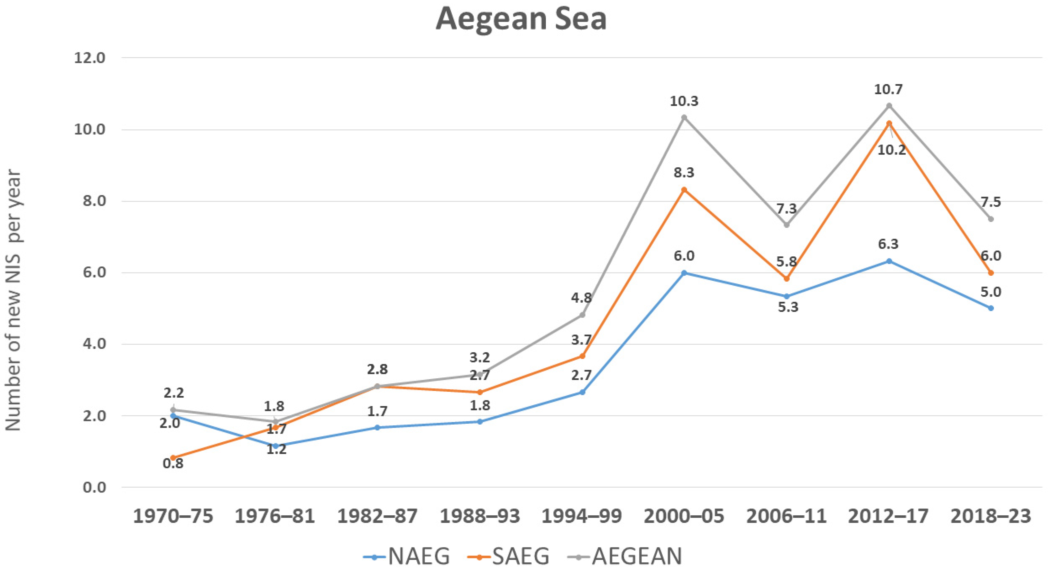 Diversity 17 00012 g005 Diversity 17 00012 g005