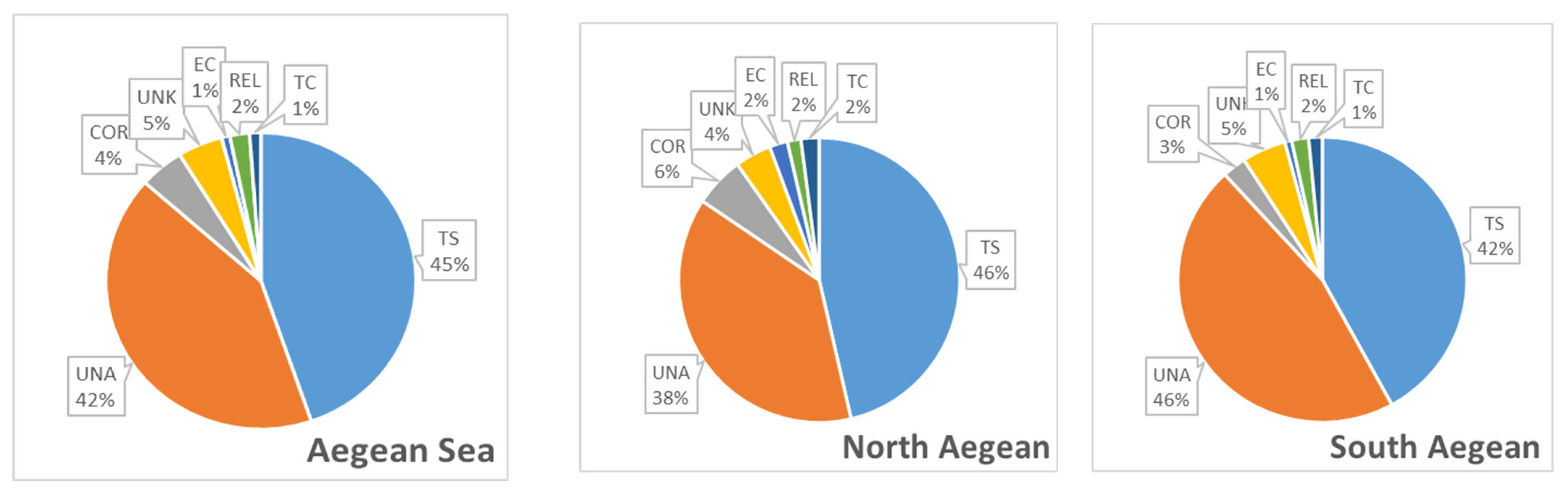 Diversity 17 00012 g006 Diversity 17 00012 g006