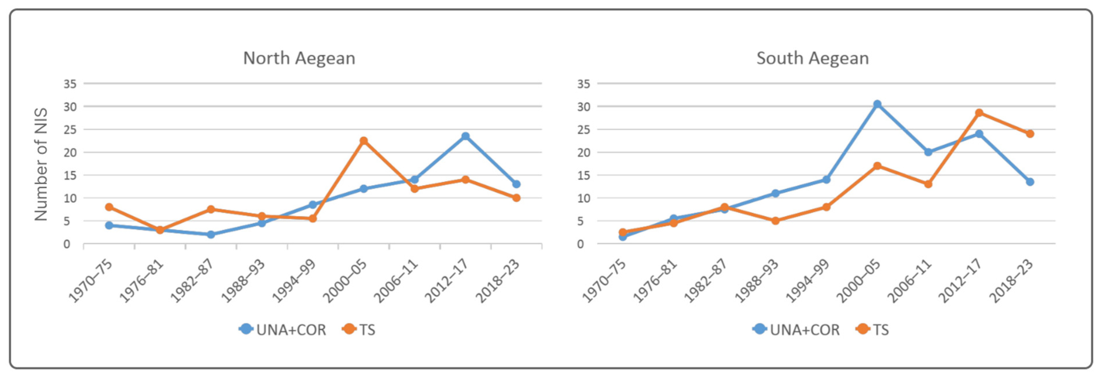 Diversity 17 00012 g007 Diversity 17 00012 g007