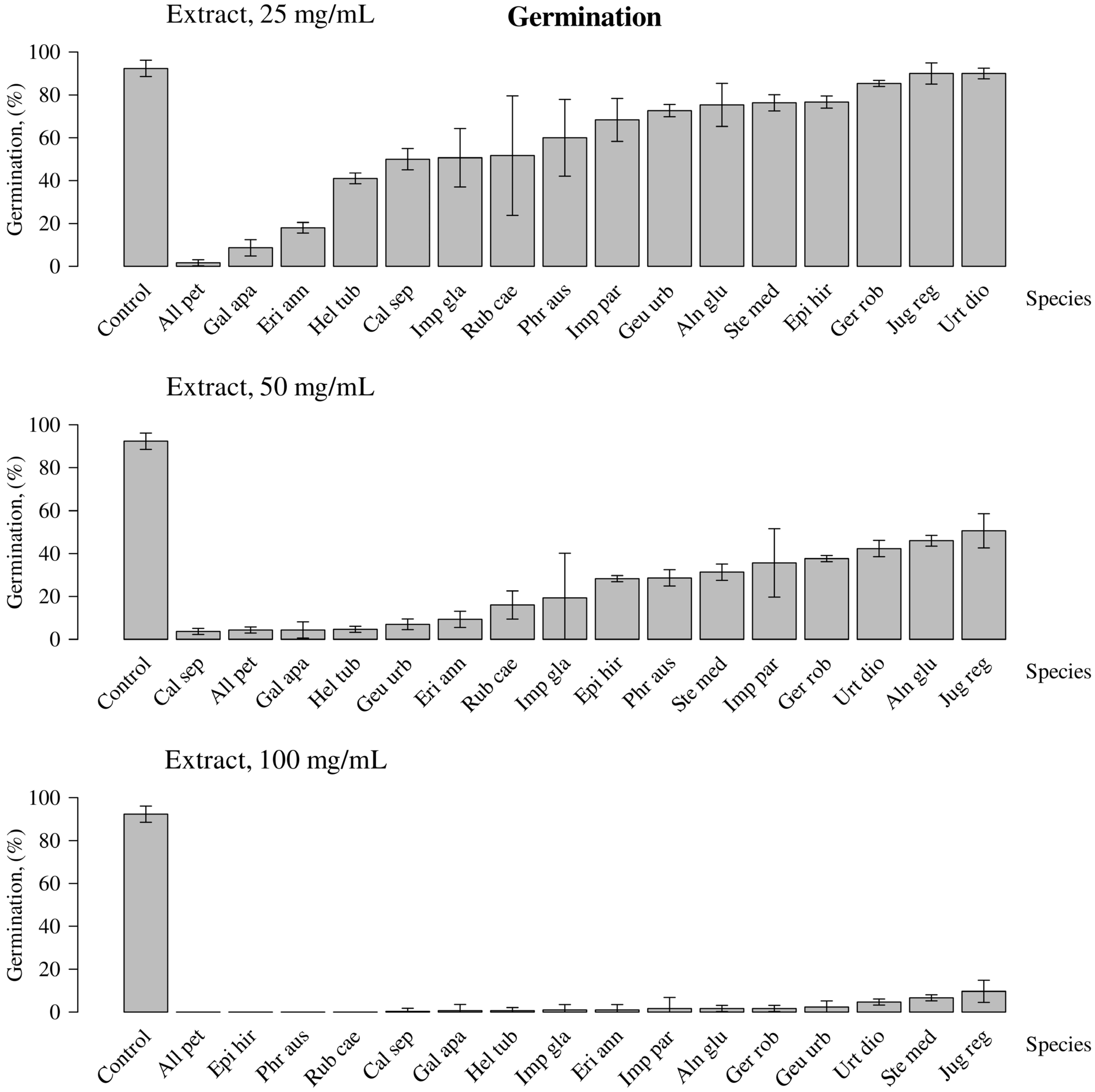 Diversity 17 00020 g002