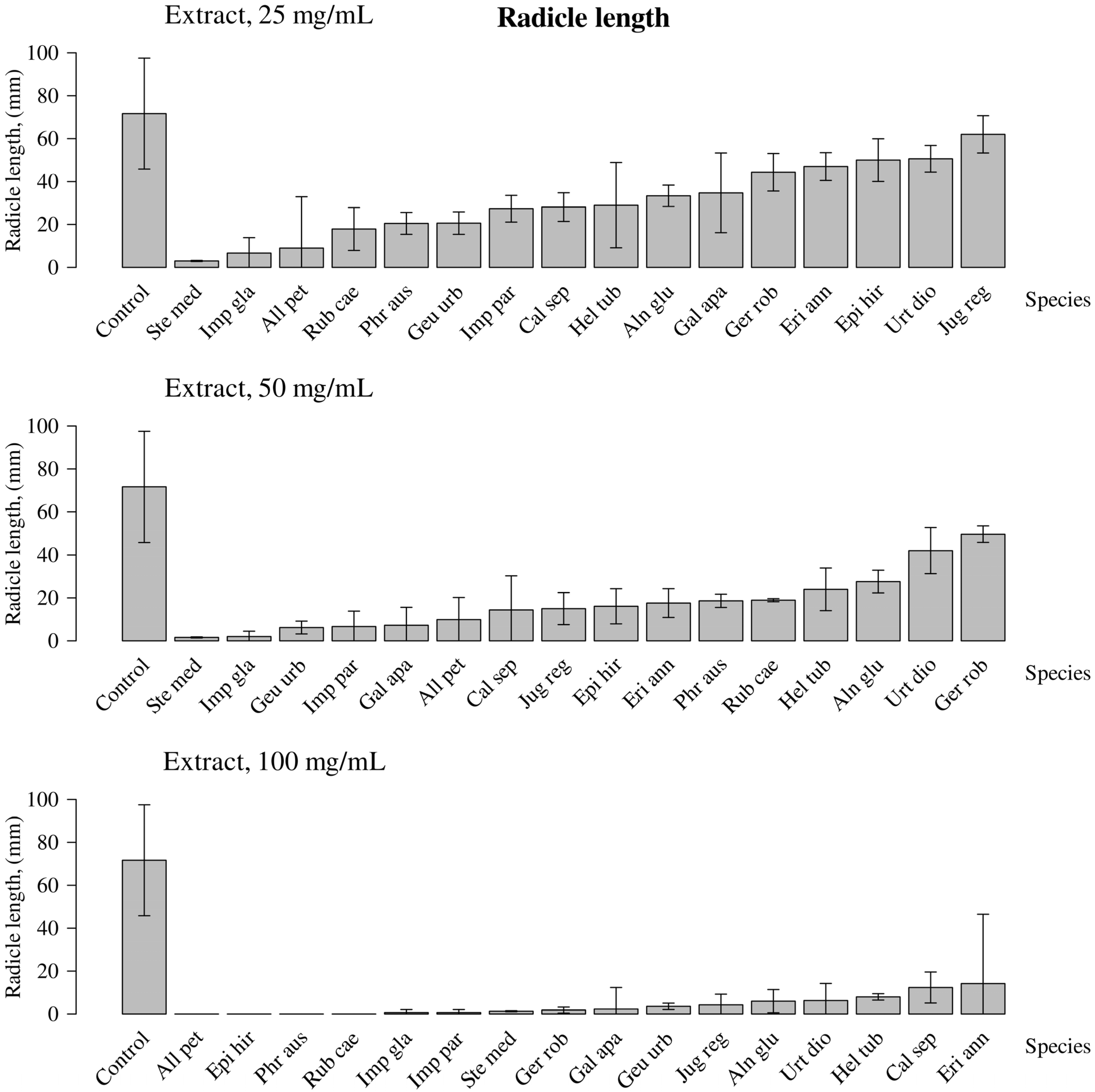 Diversity 17 00020 g003