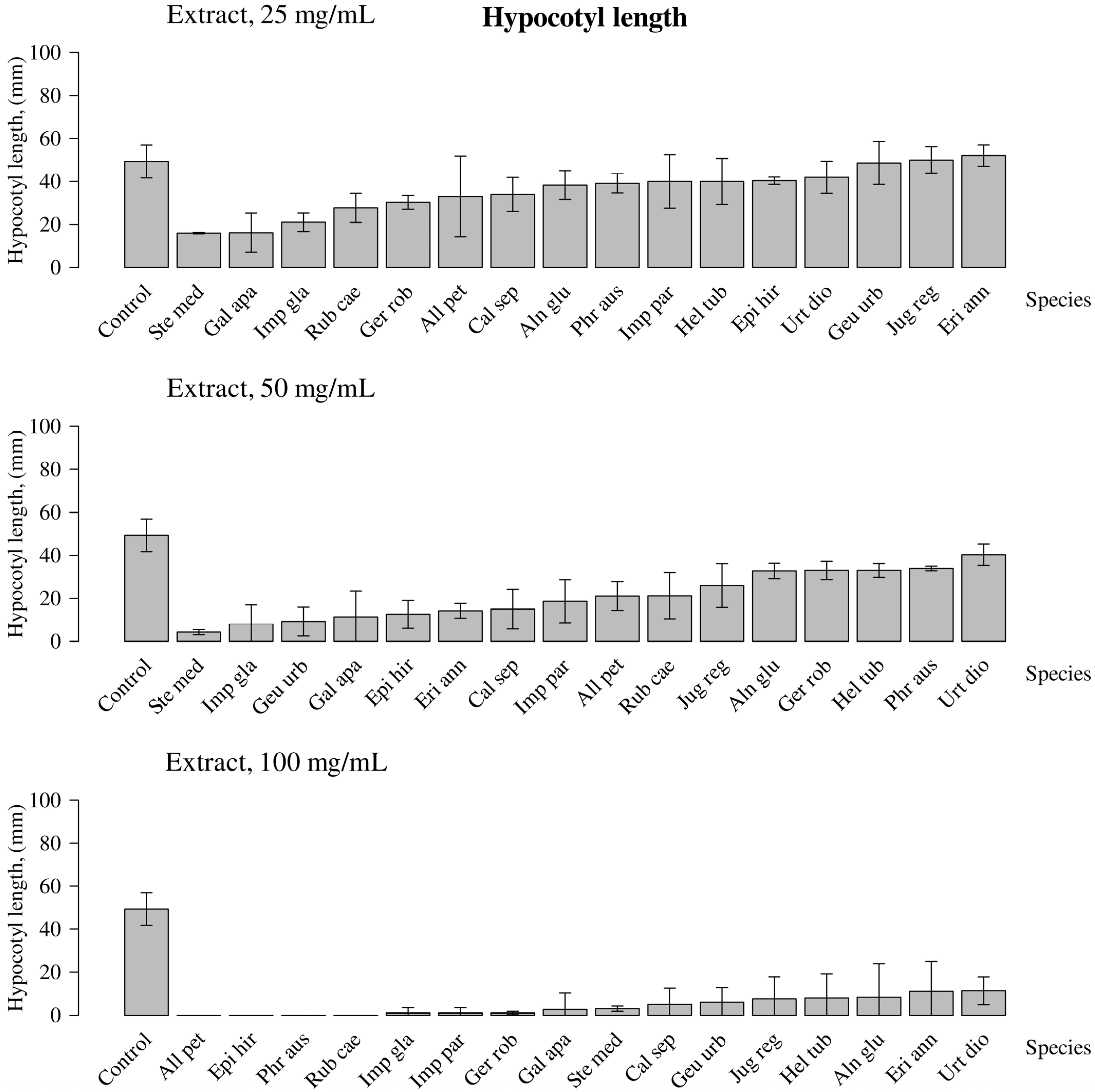 Diversity 17 00020 g004