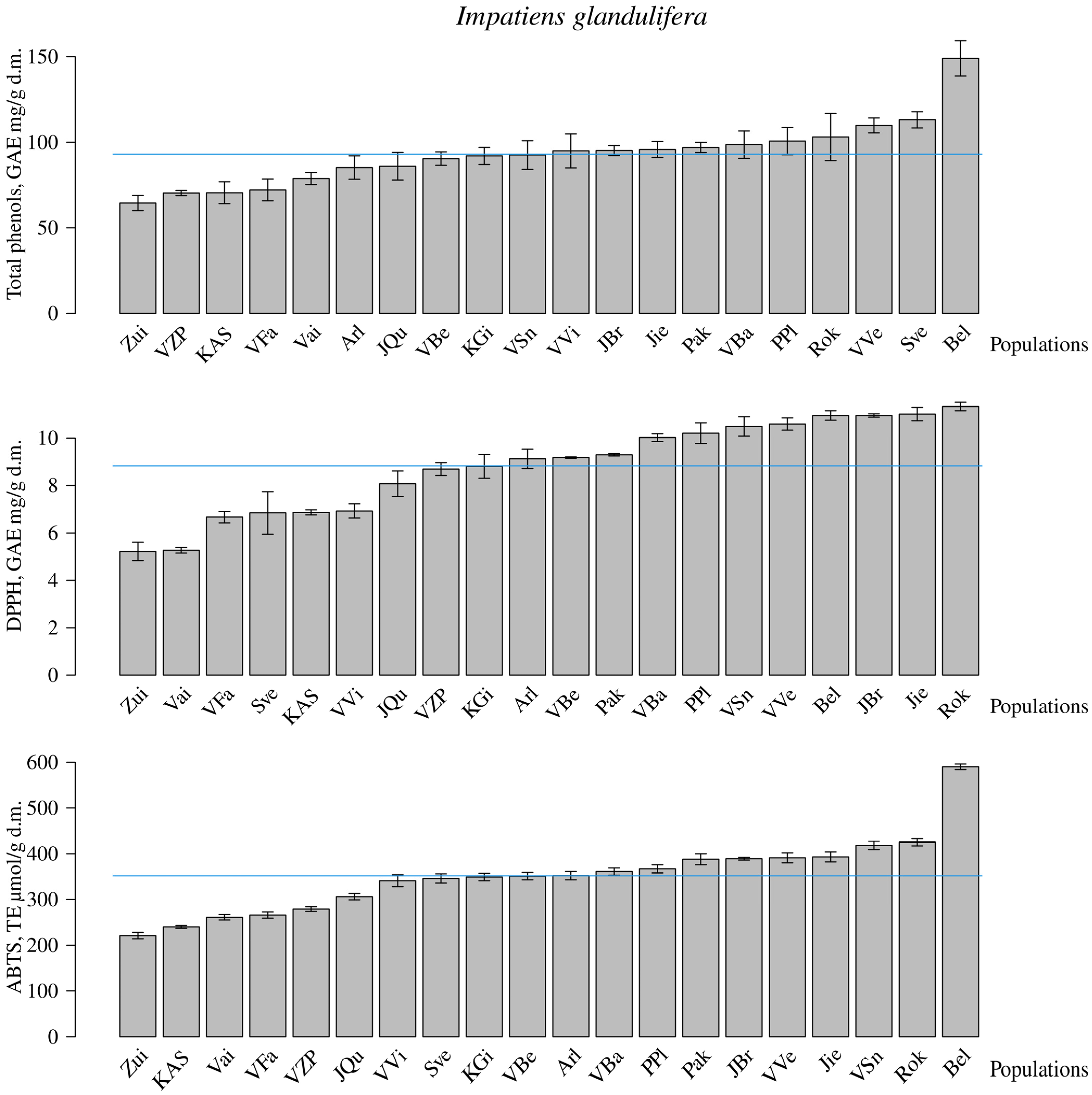 Diversity 17 00020 g005