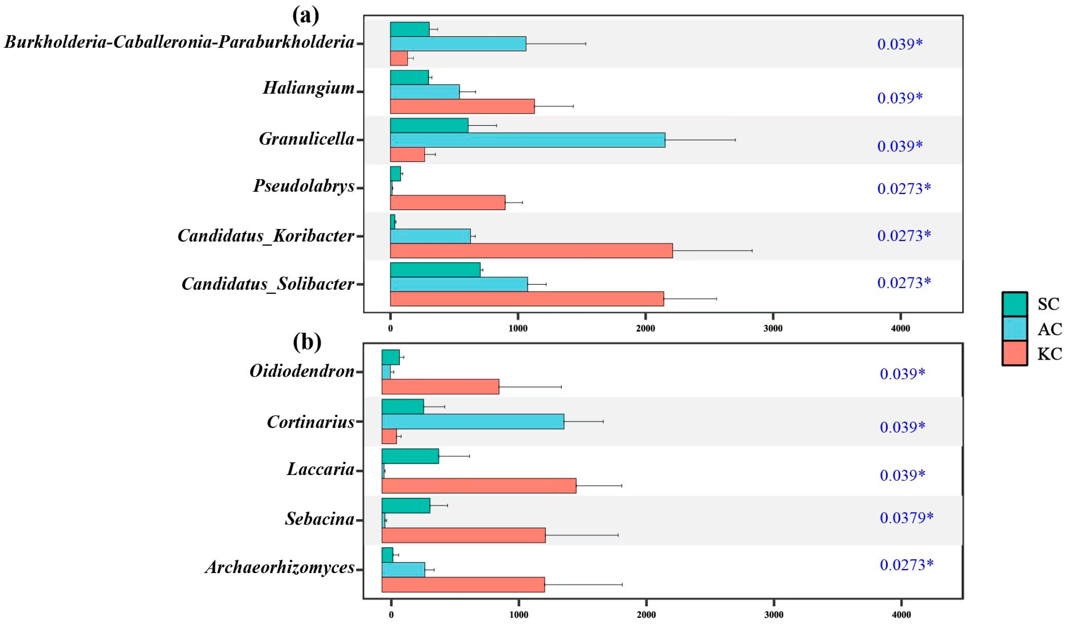 Diversity 17 00021 g004