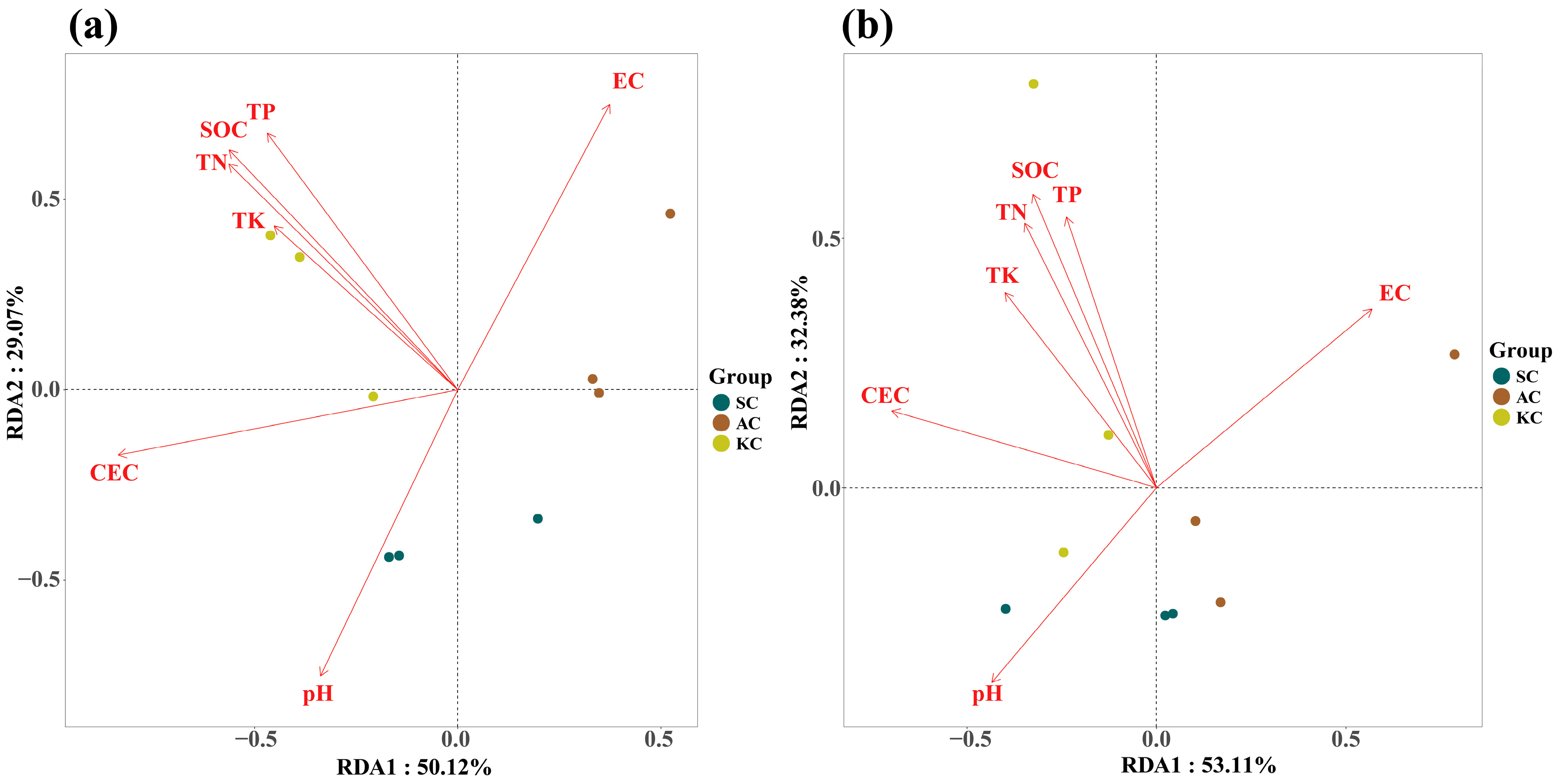 Diversity 17 00021 g009