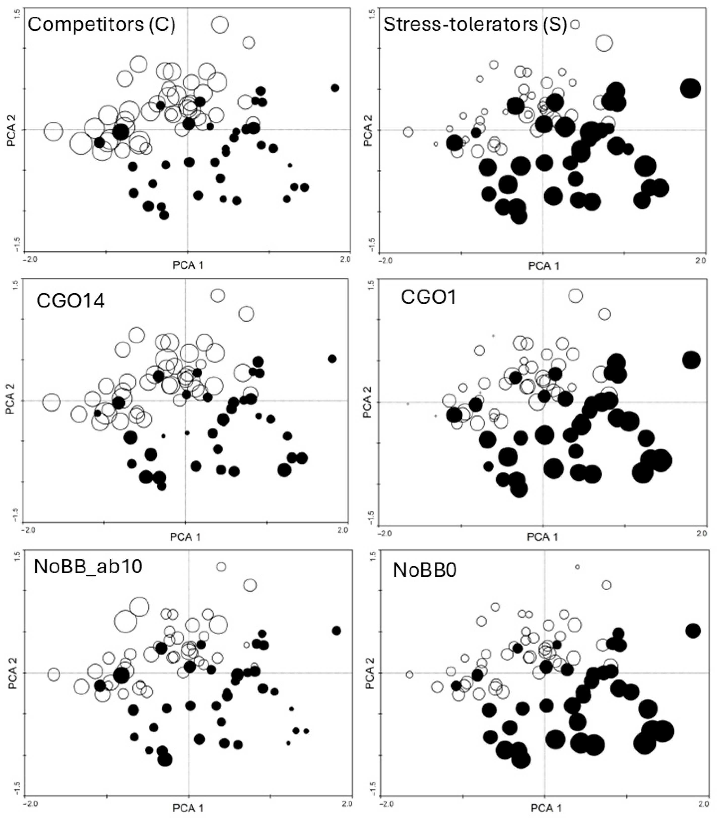 Diversity 17 00022 g005