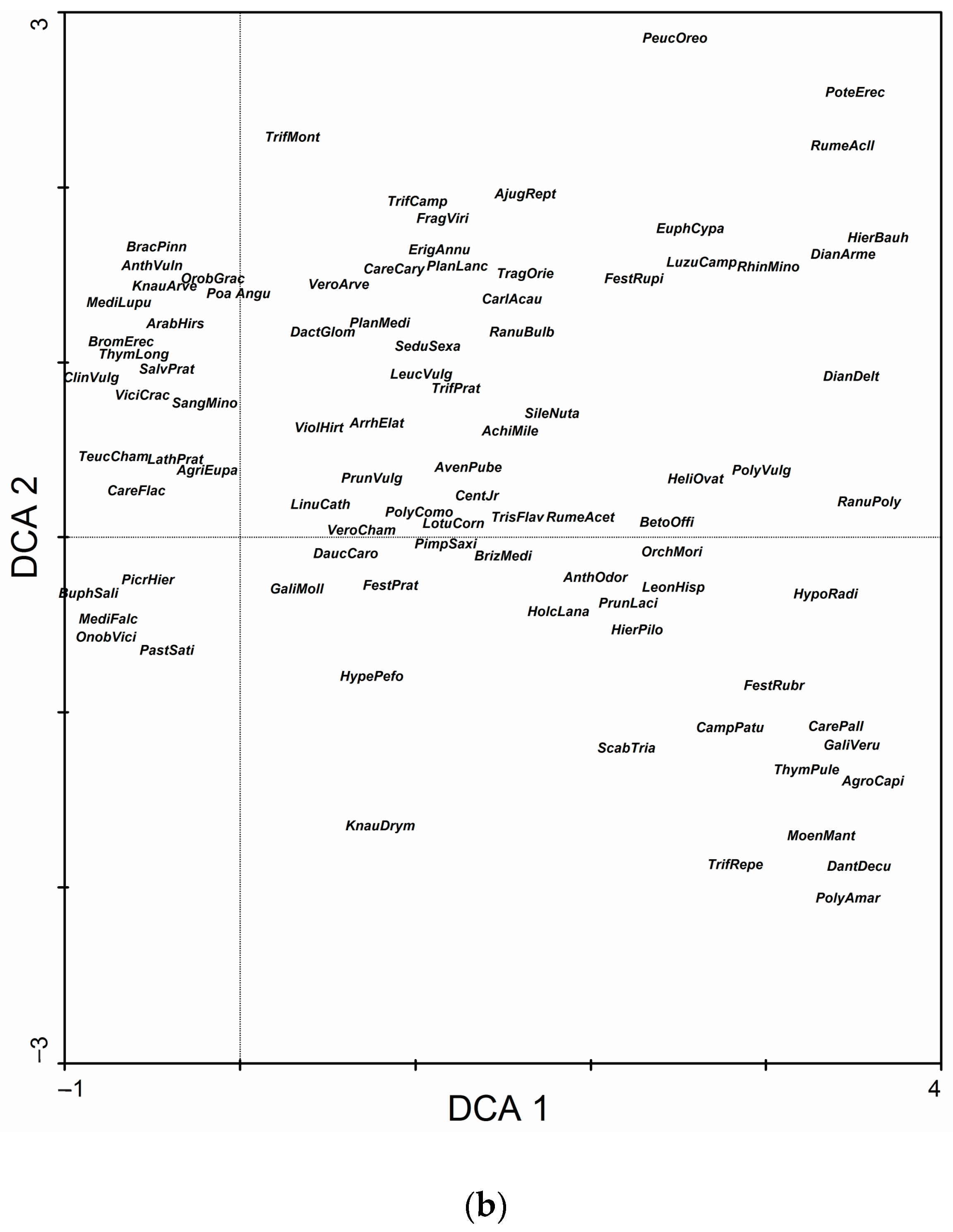 Diversity 17 00022 g0a2b