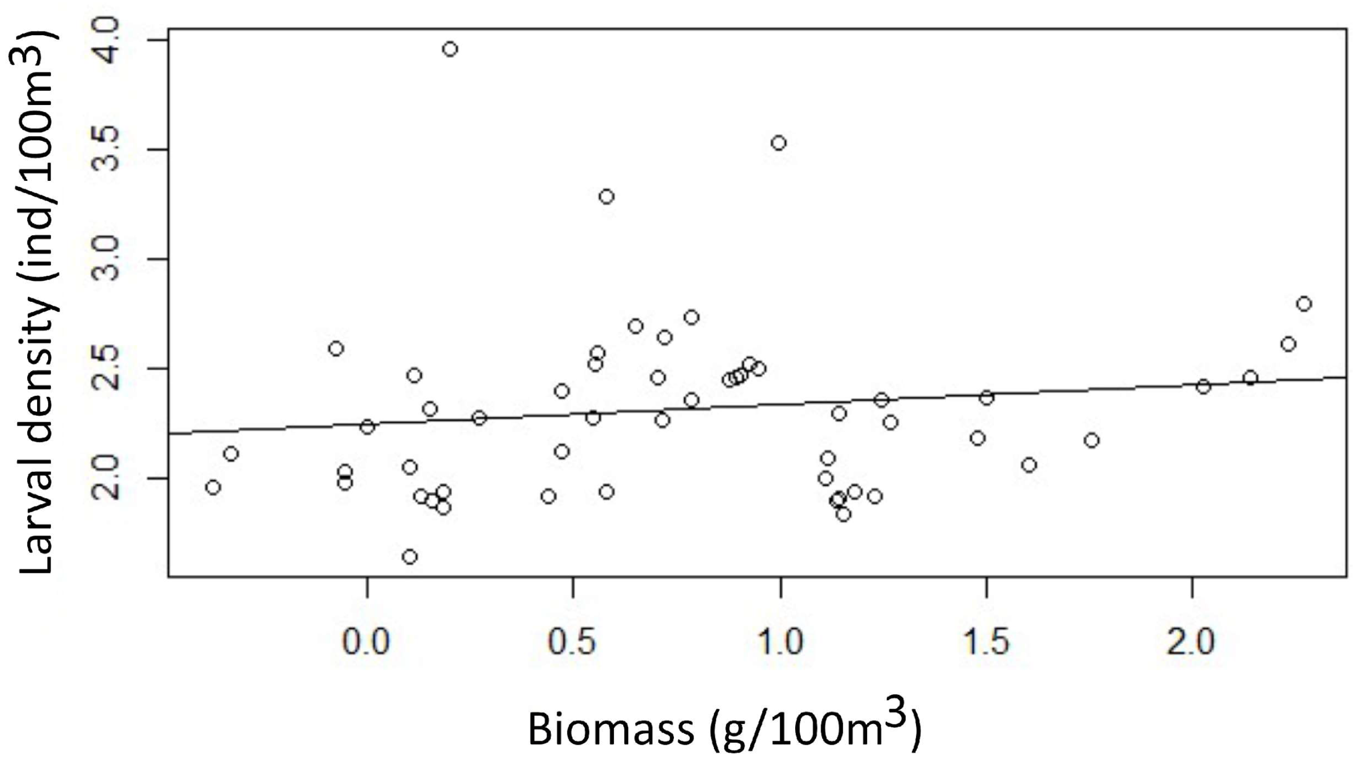 Diversity 17 00023 g003