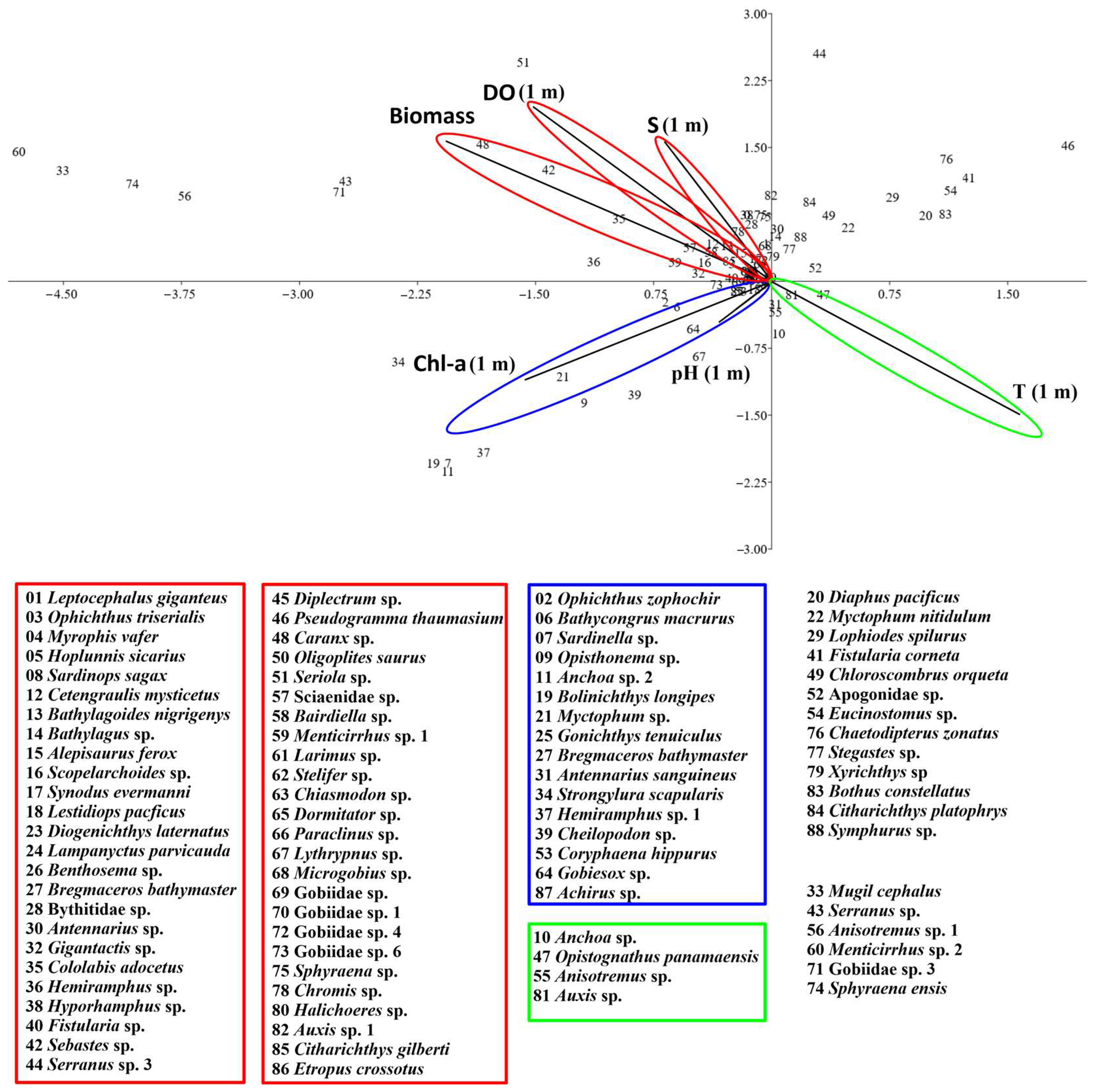 Diversity 17 00023 g005