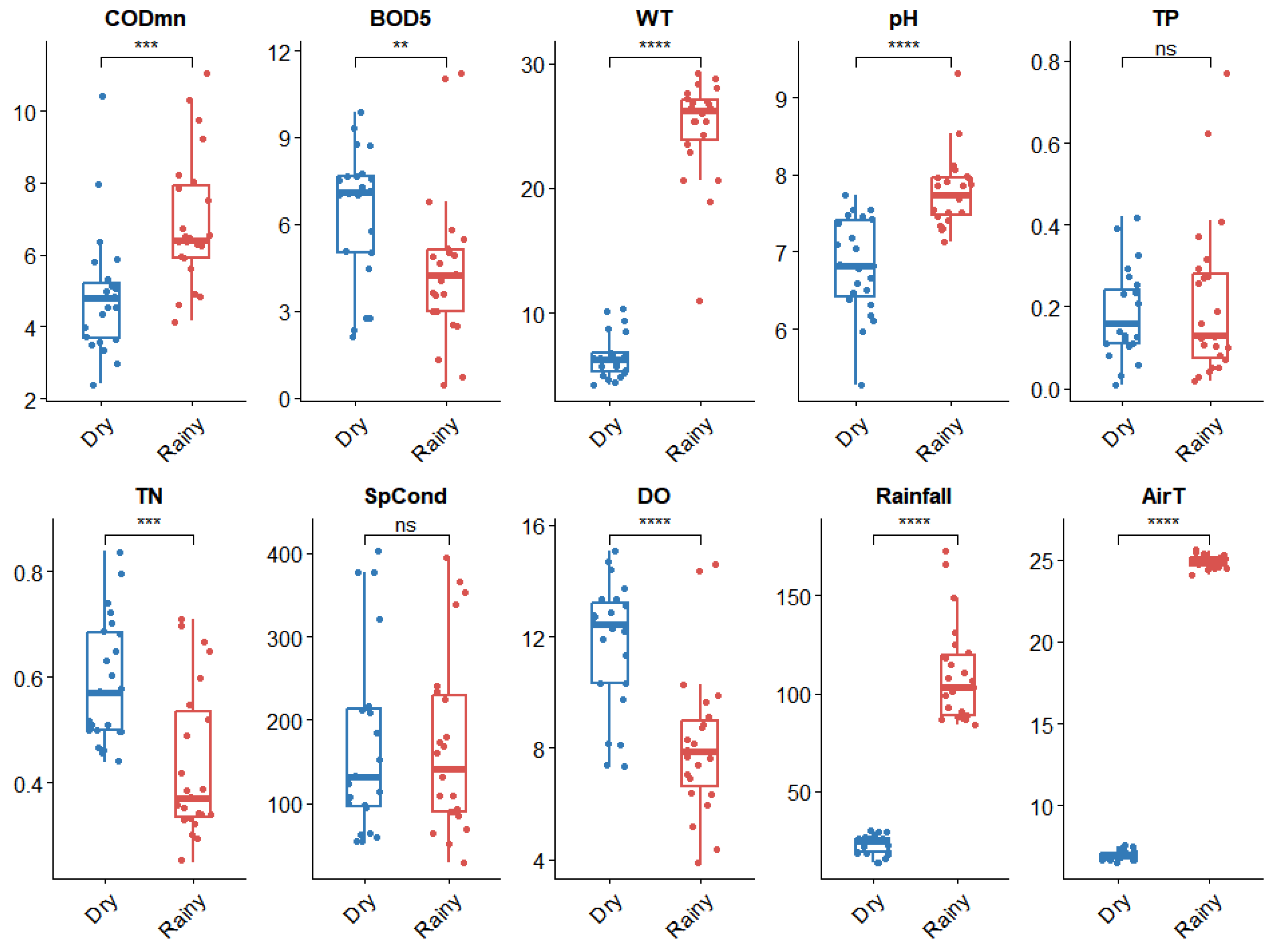 Diversity 17 00026 g003