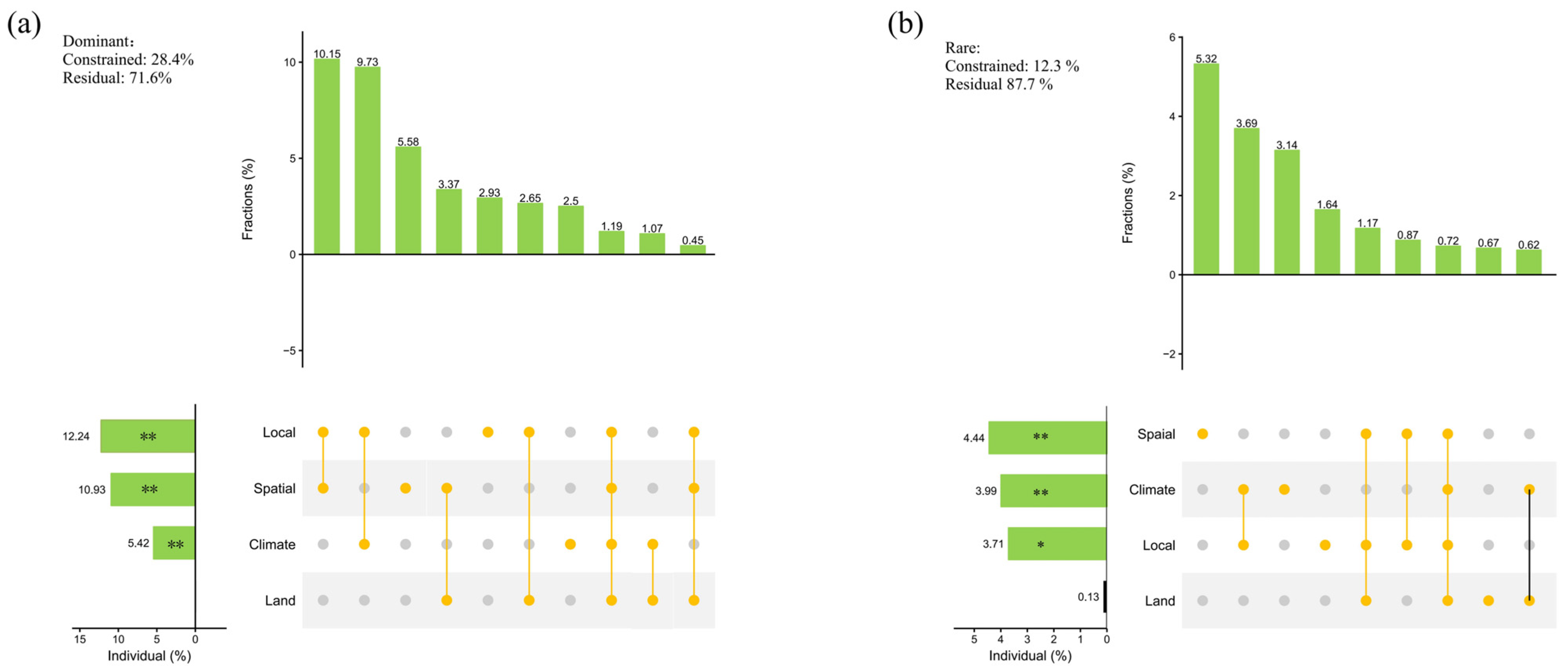Diversity 17 00026 g004