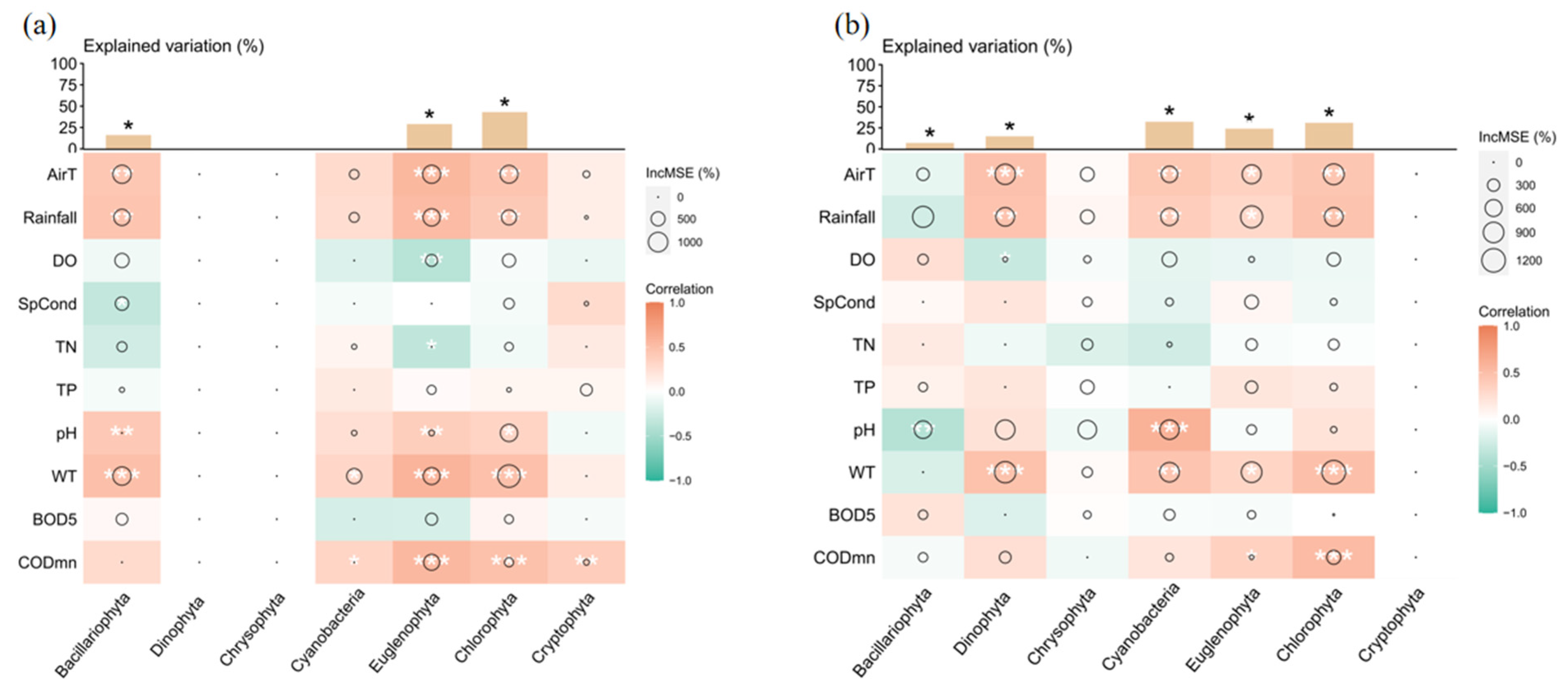 Diversity 17 00026 g005