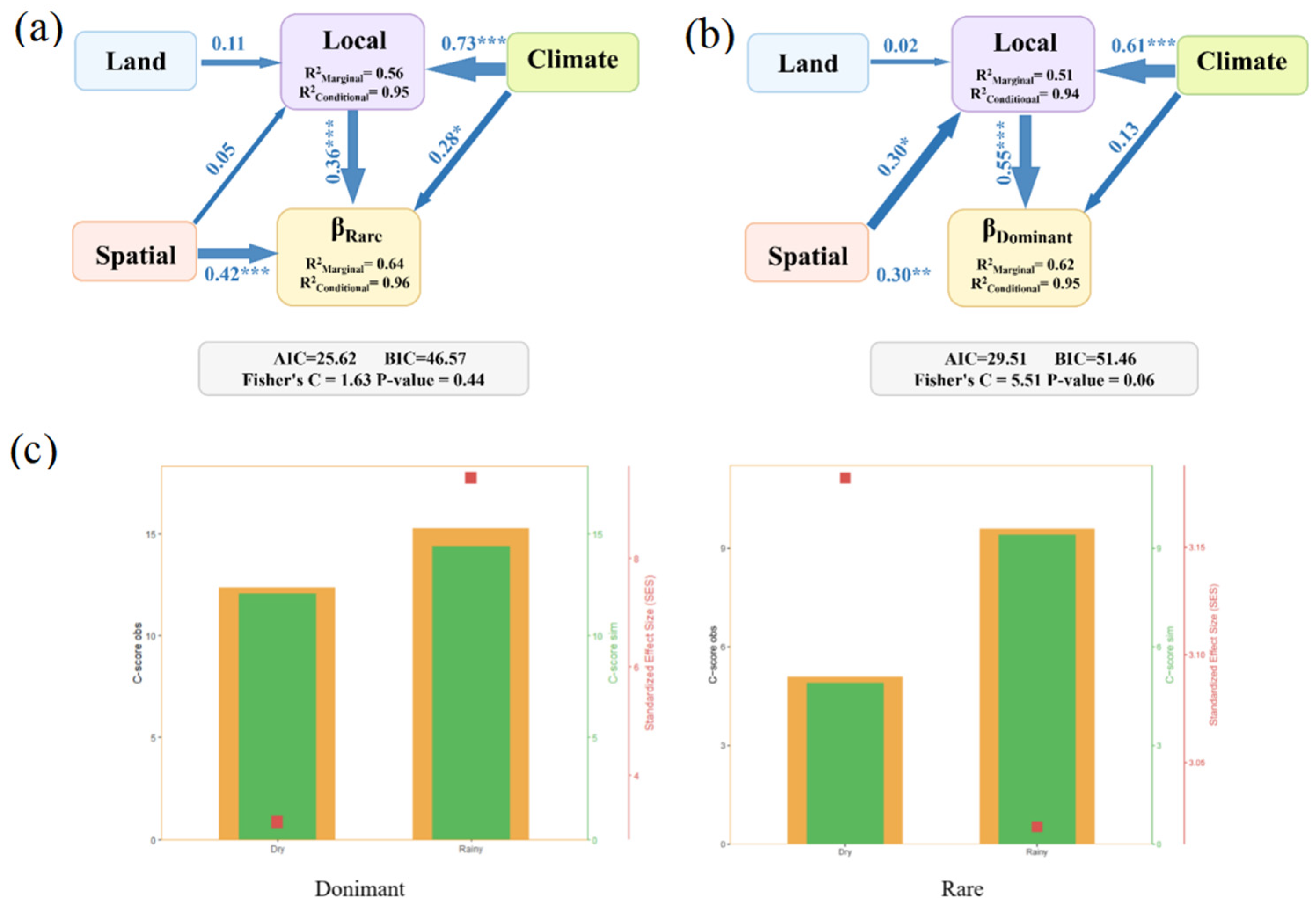 Diversity 17 00026 g006