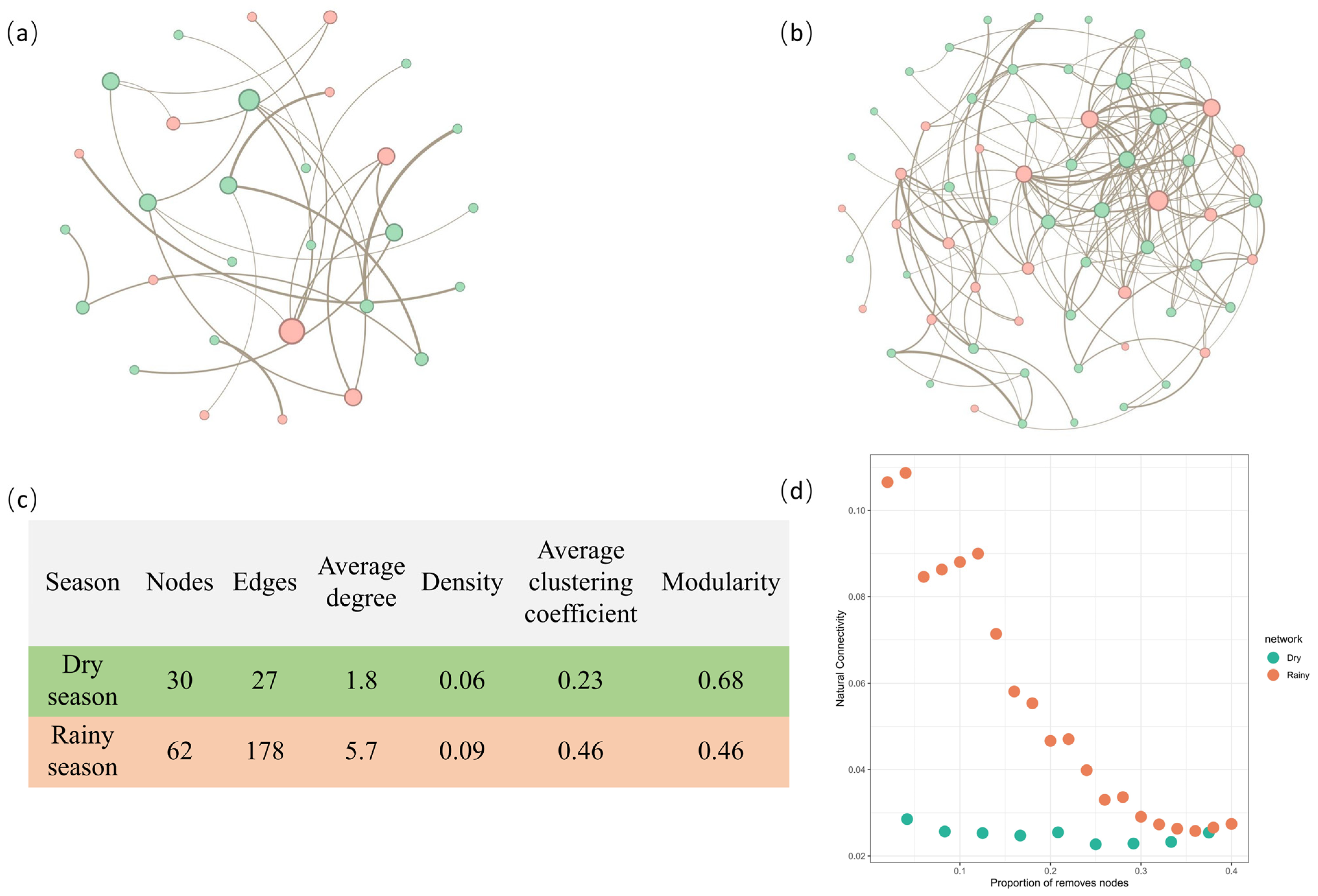 Diversity 17 00026 g007