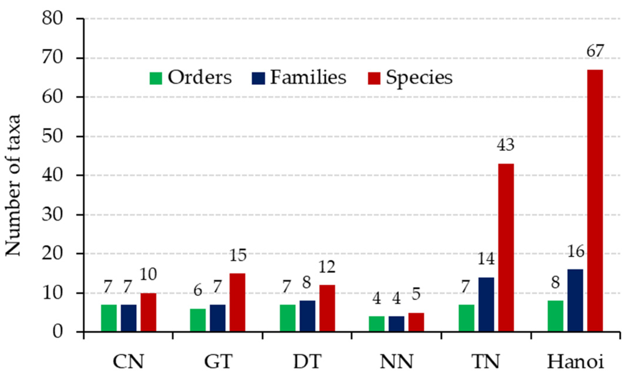 Diversity 17 00027 g002