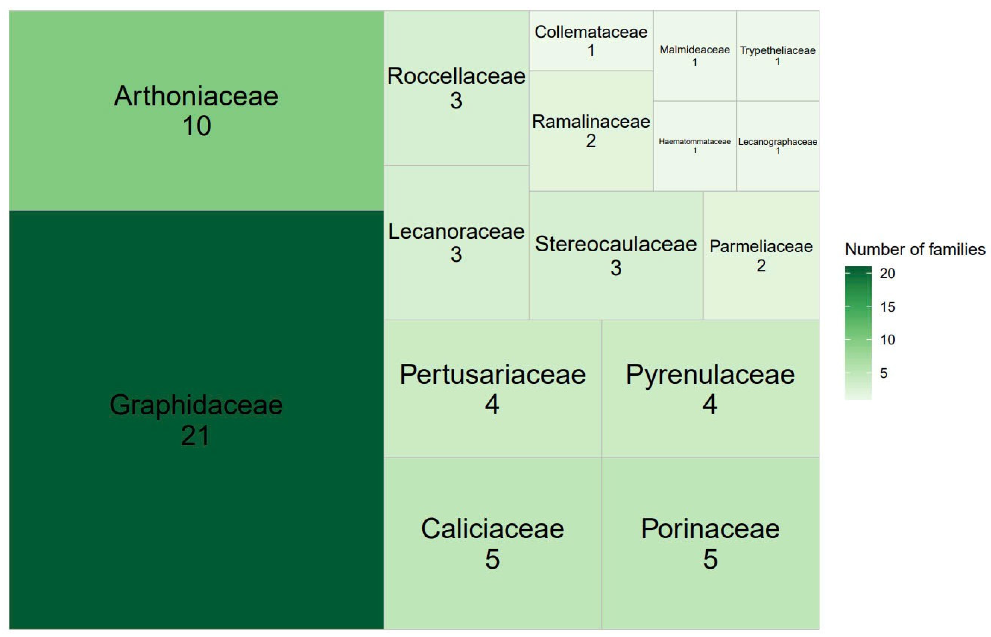 Diversity 17 00027 g003