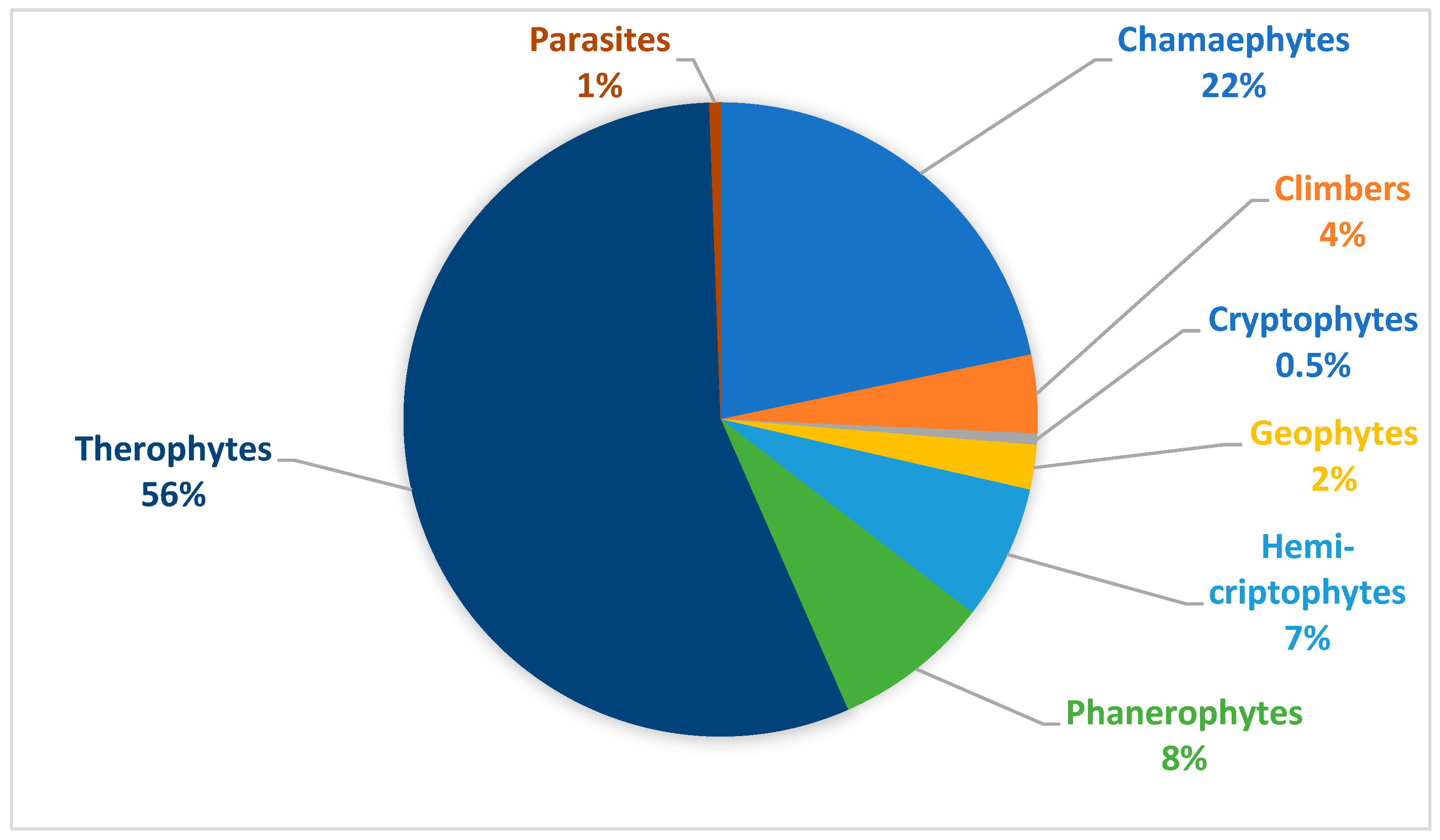 Diversity 17 00030 g005 Diversity 17 00030 g005