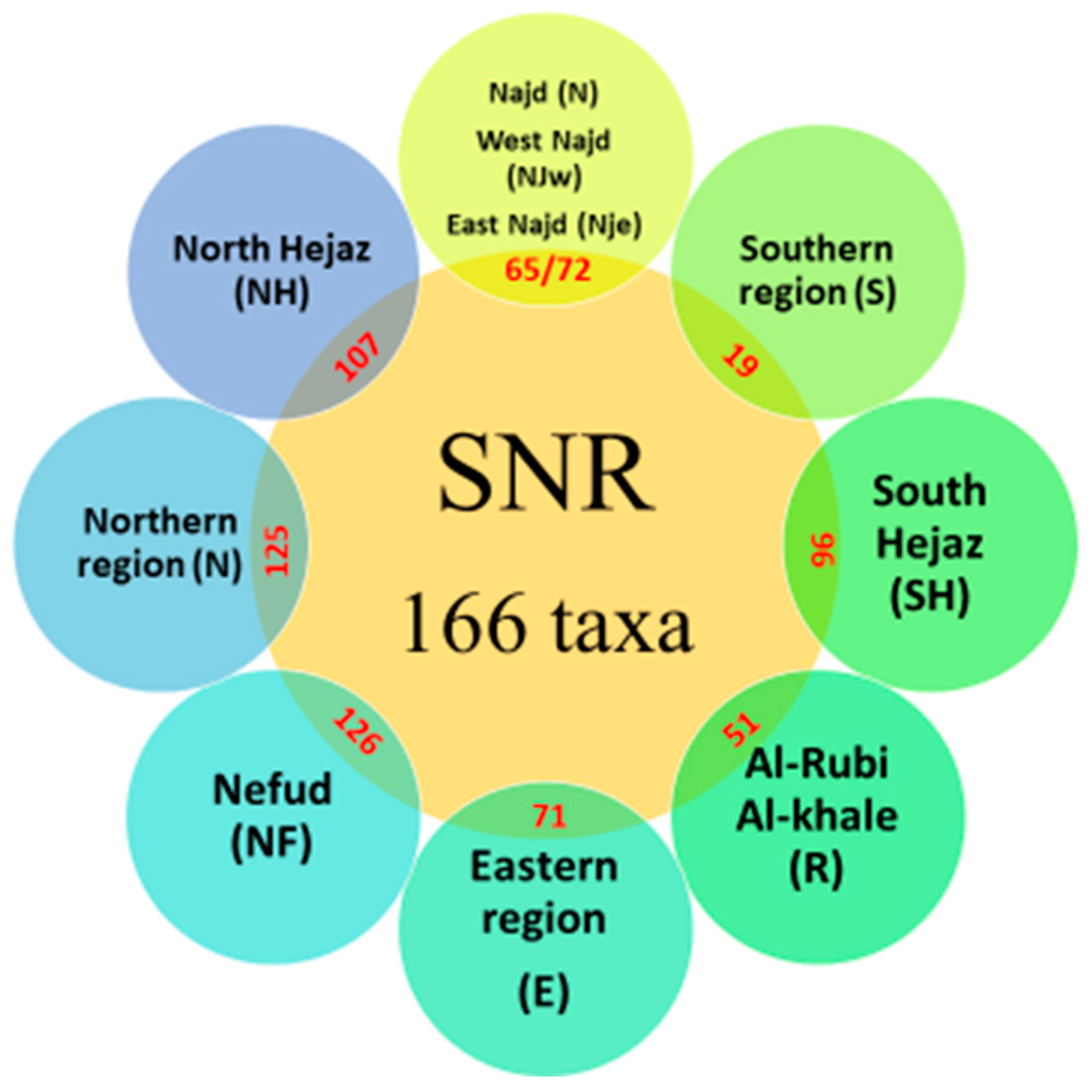 Diversity 17 00030 g008 Diversity 17 00030 g008