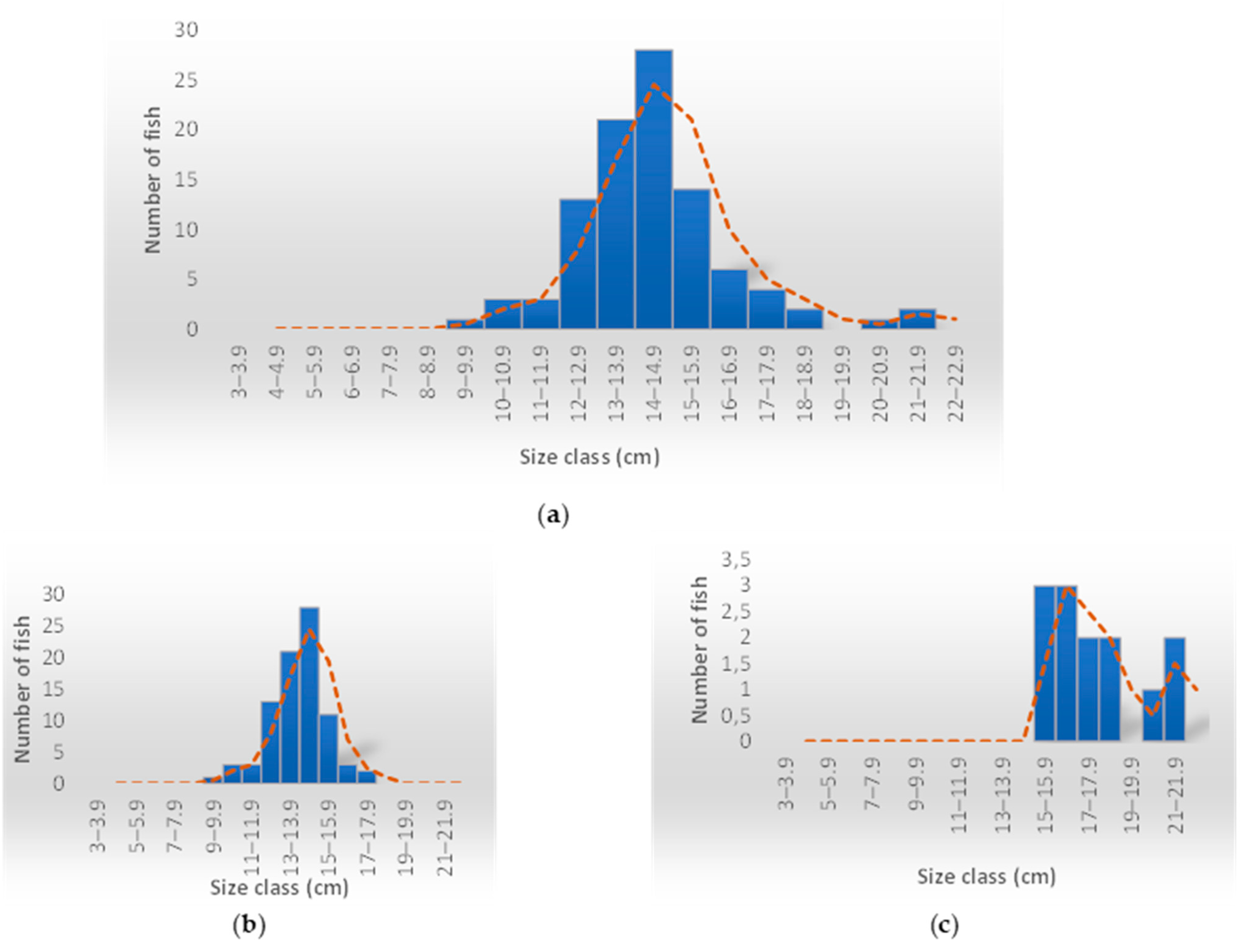 Diversity 17 00038 g006 Diversity 17 00038 g006