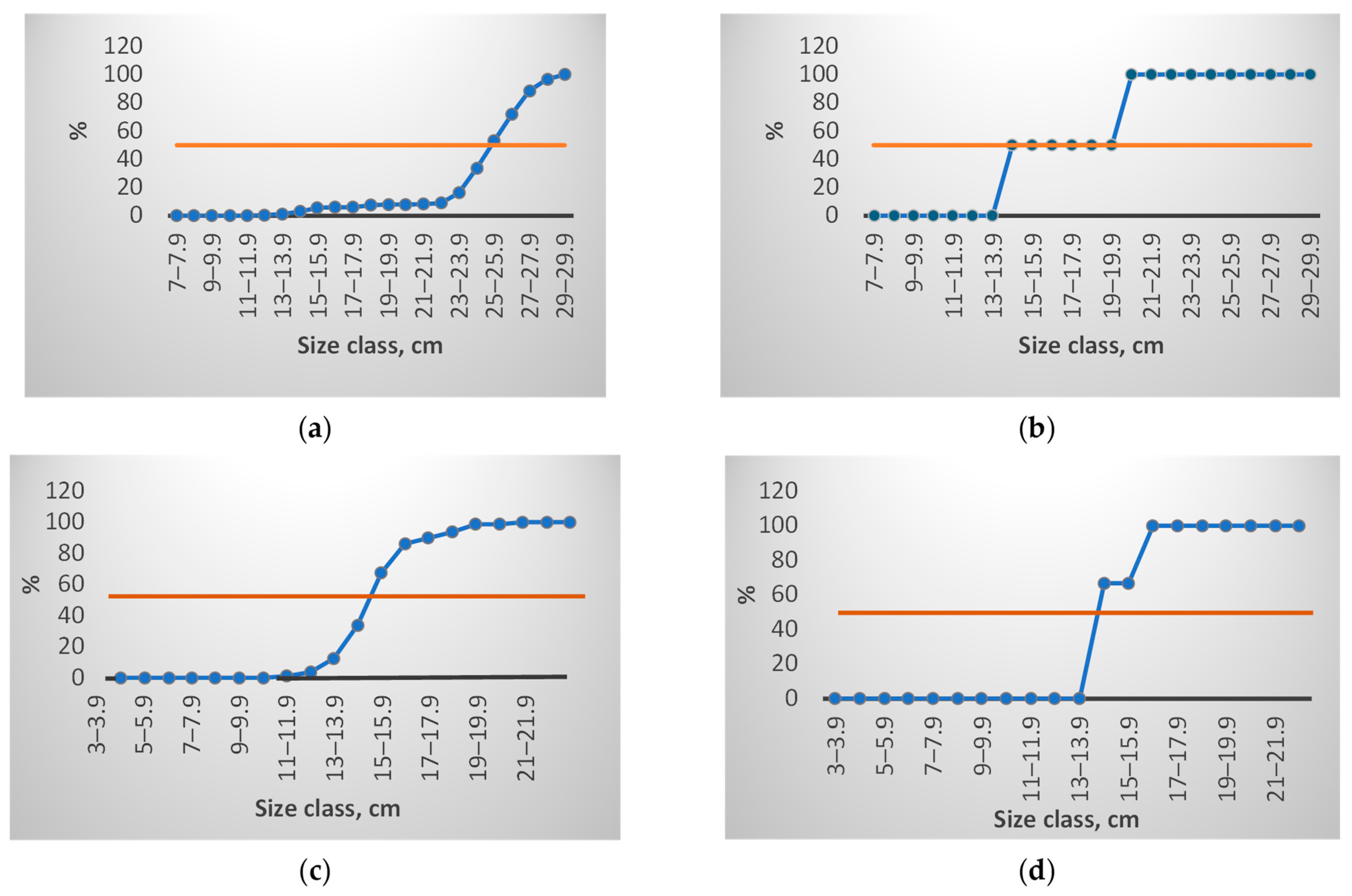 Diversity 17 00038 g007 Diversity 17 00038 g007