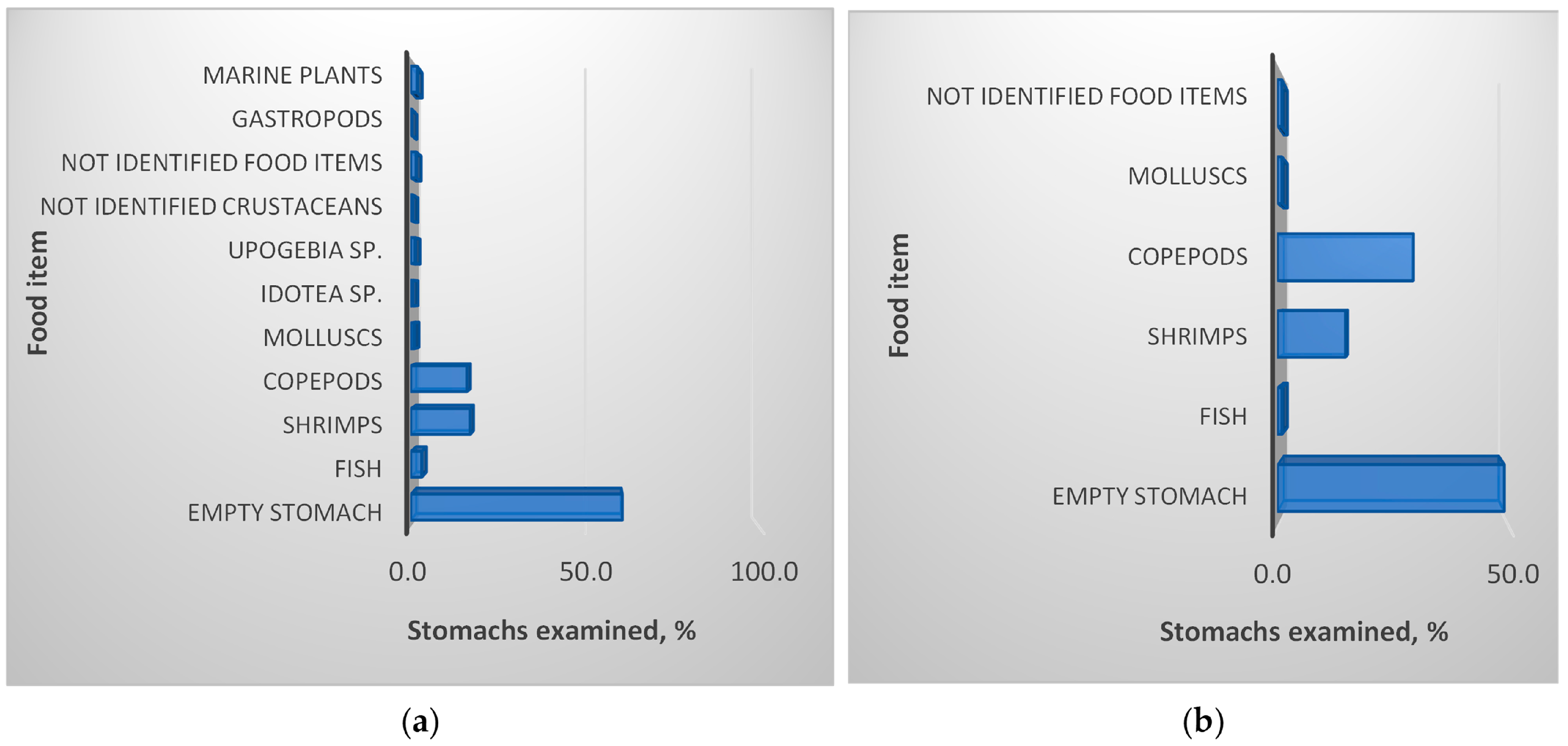 Diversity 17 00038 g008 Diversity 17 00038 g008