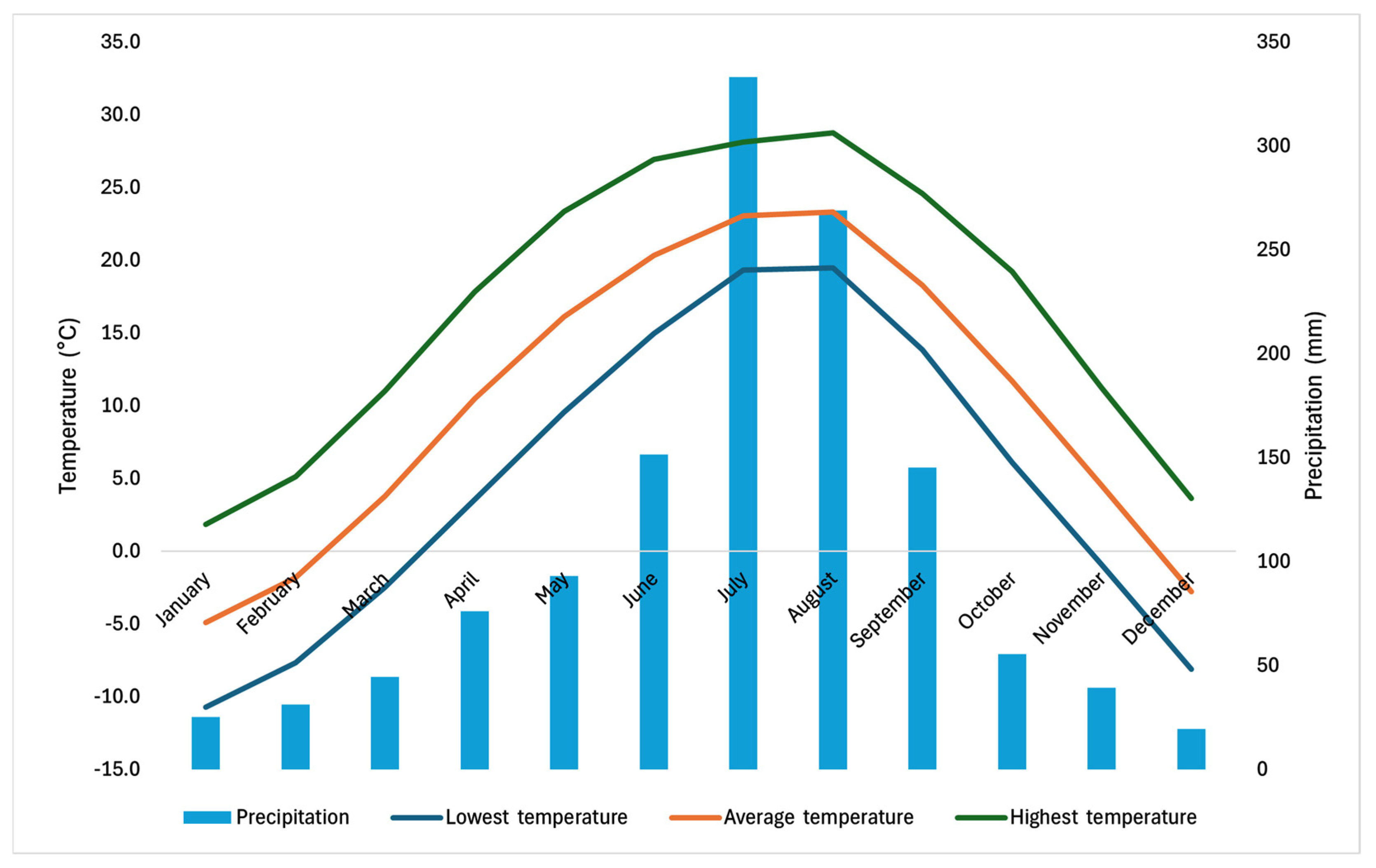 Diversity 17 00040 g002 Diversity 17 00040 g002