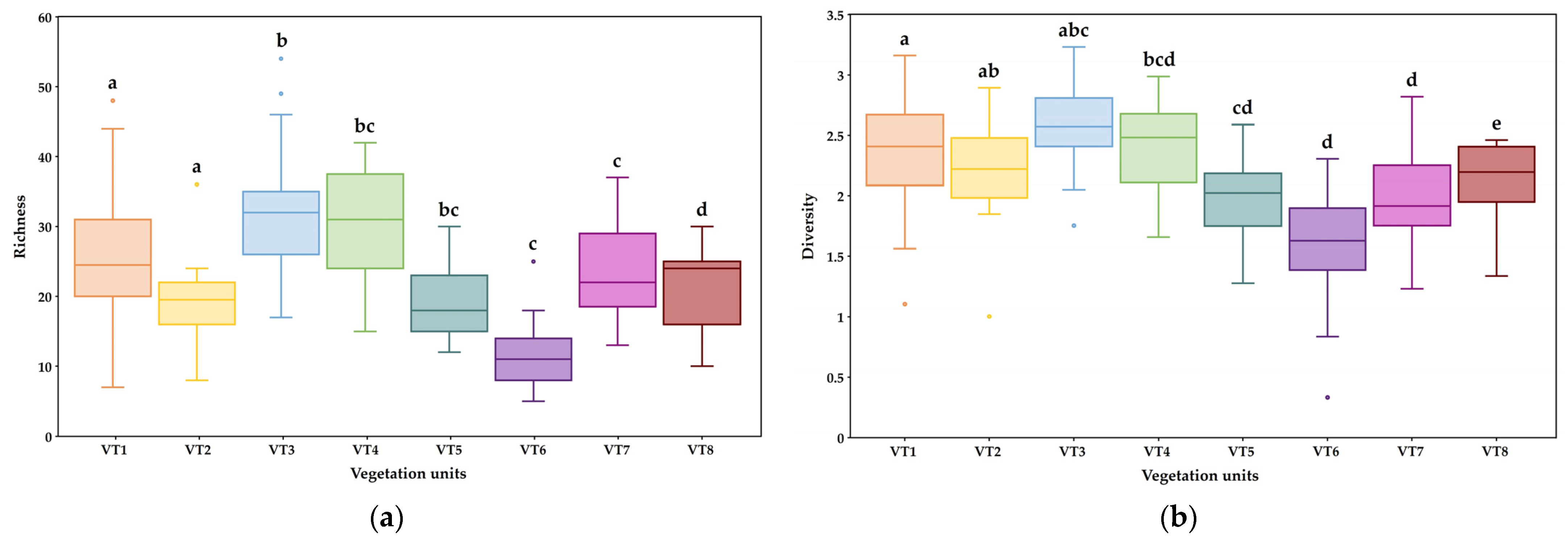Diversity 17 00040 g004 Diversity 17 00040 g004