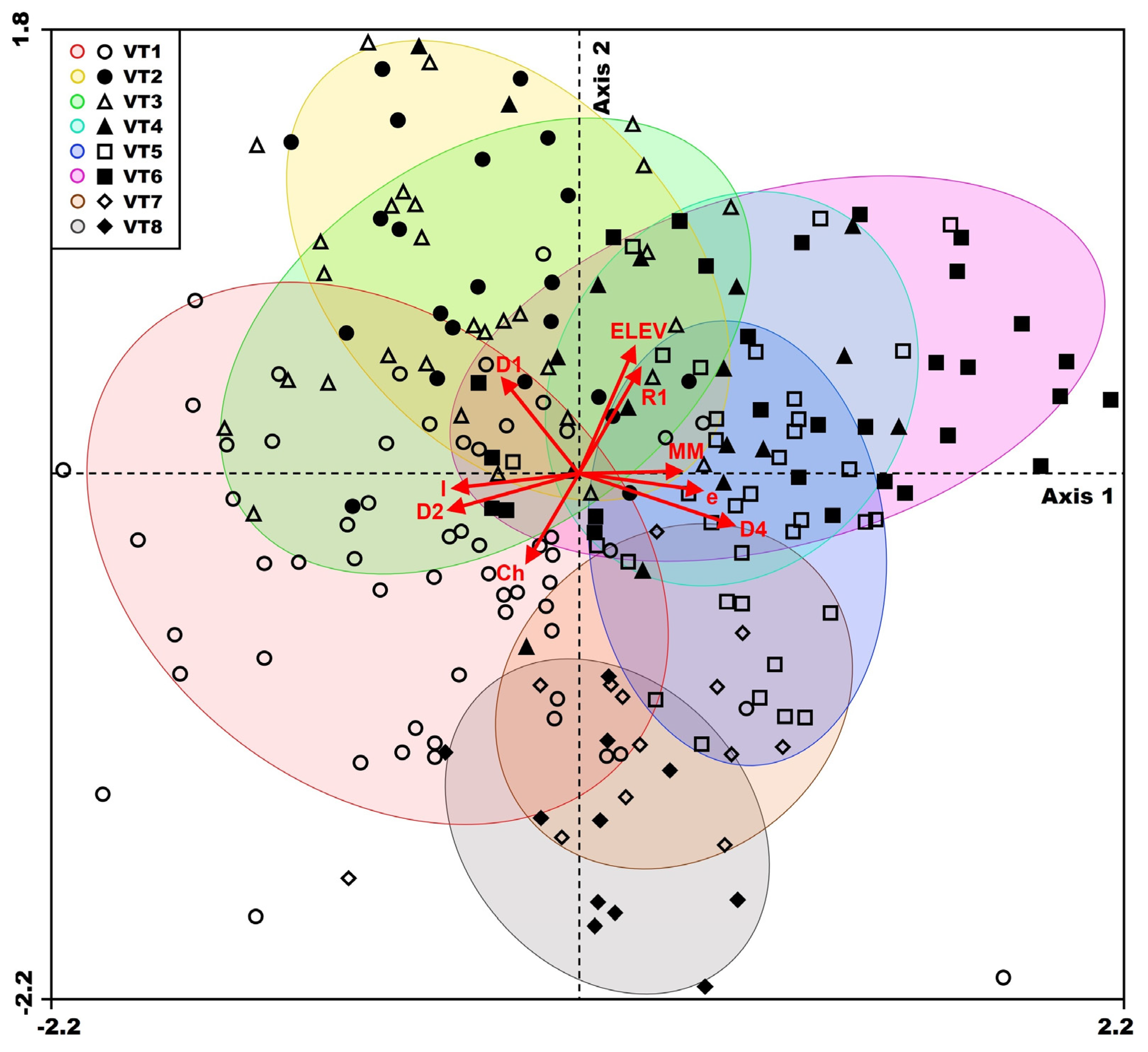 Diversity 17 00040 g005 Diversity 17 00040 g005