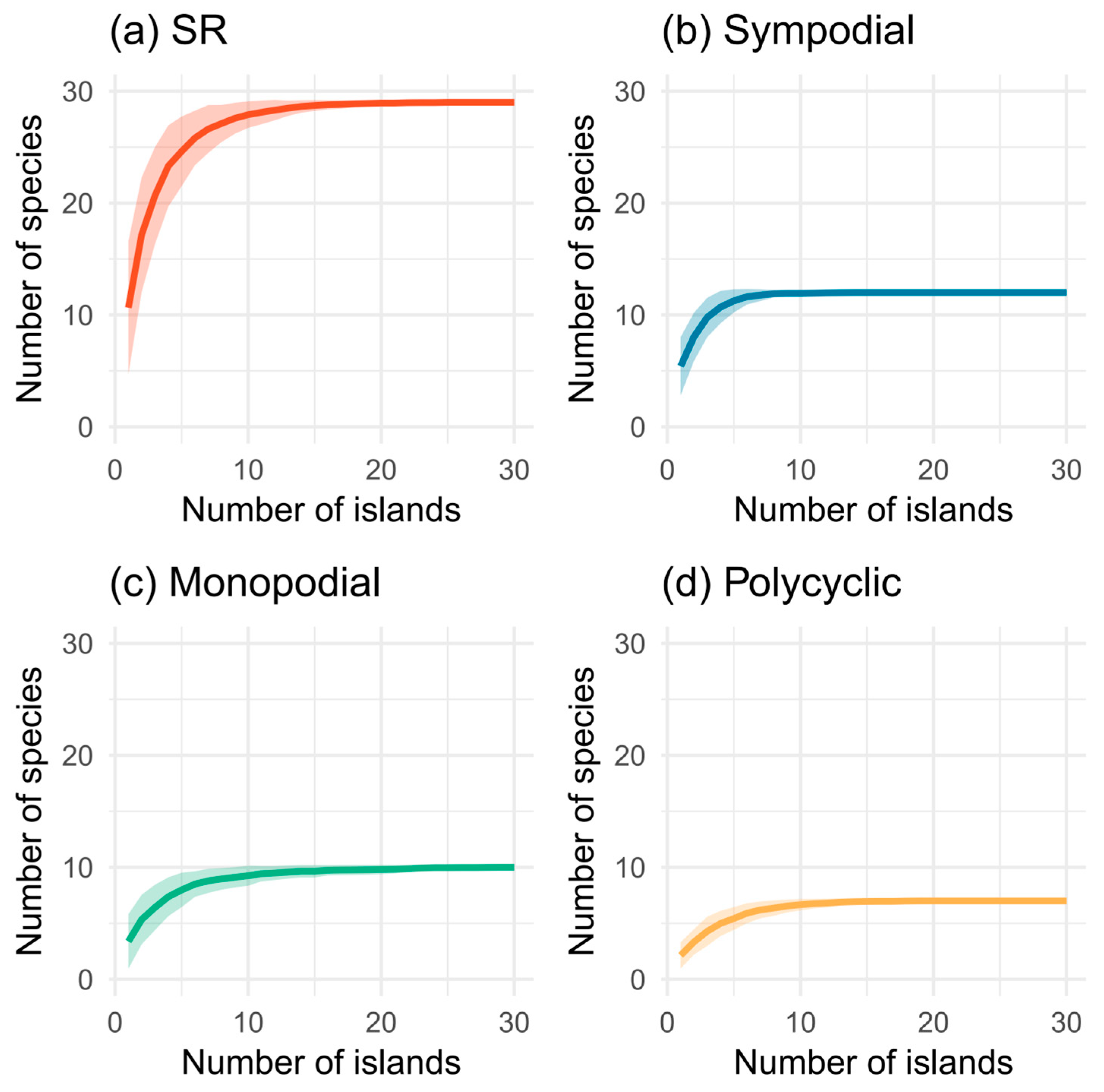 Diversity 17 00046 g002