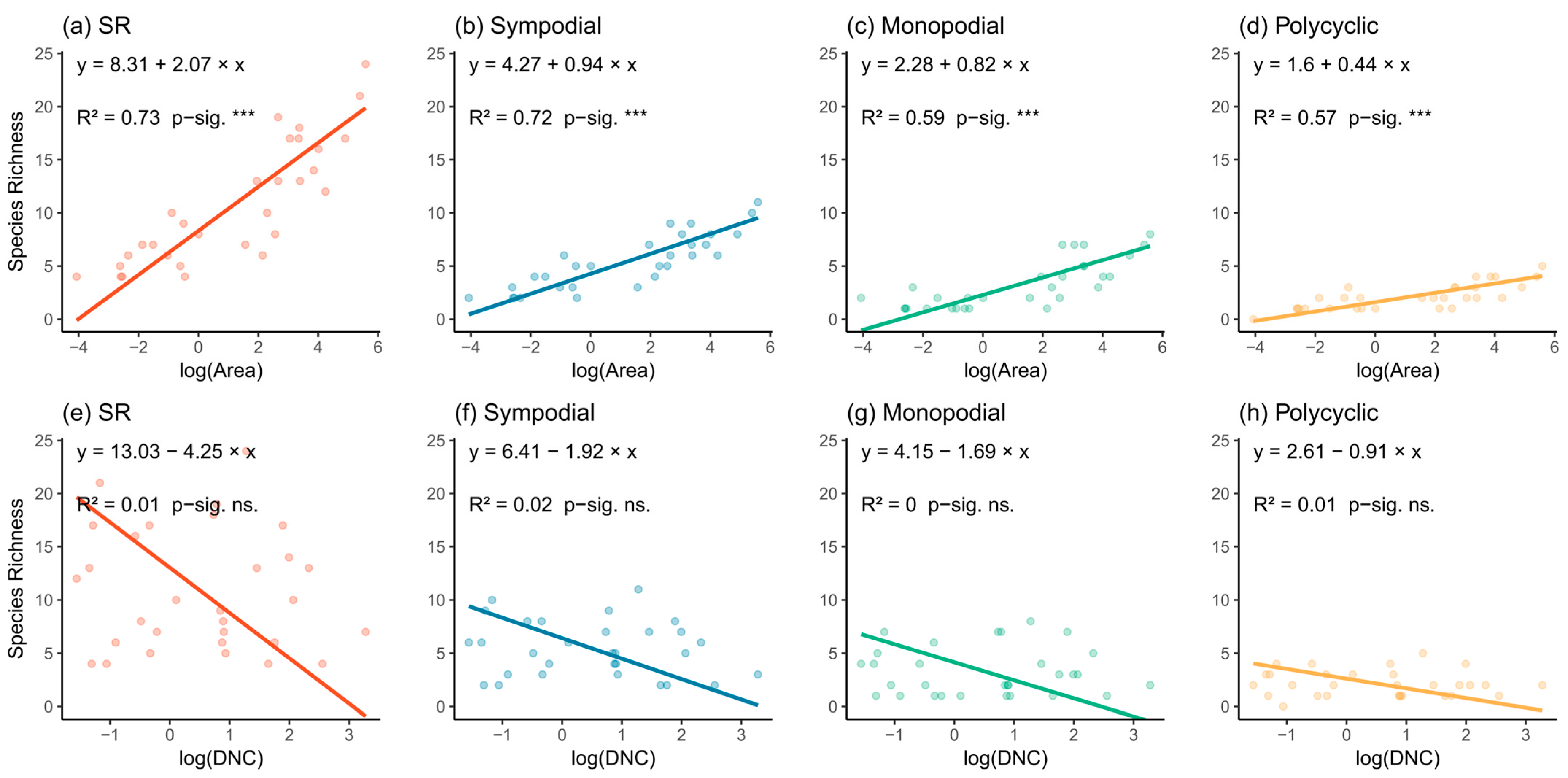 Diversity 17 00046 g003