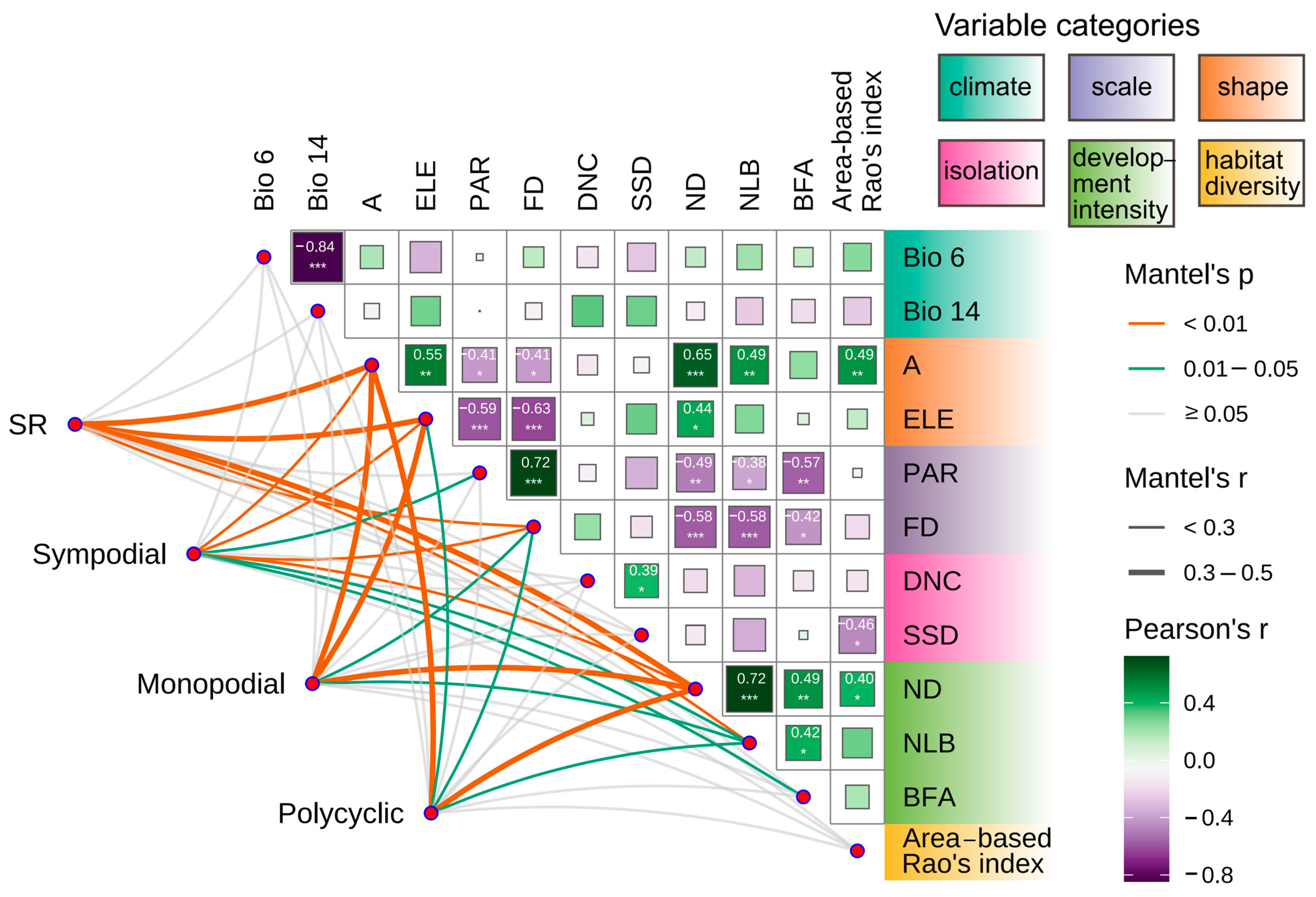 Diversity 17 00046 g004