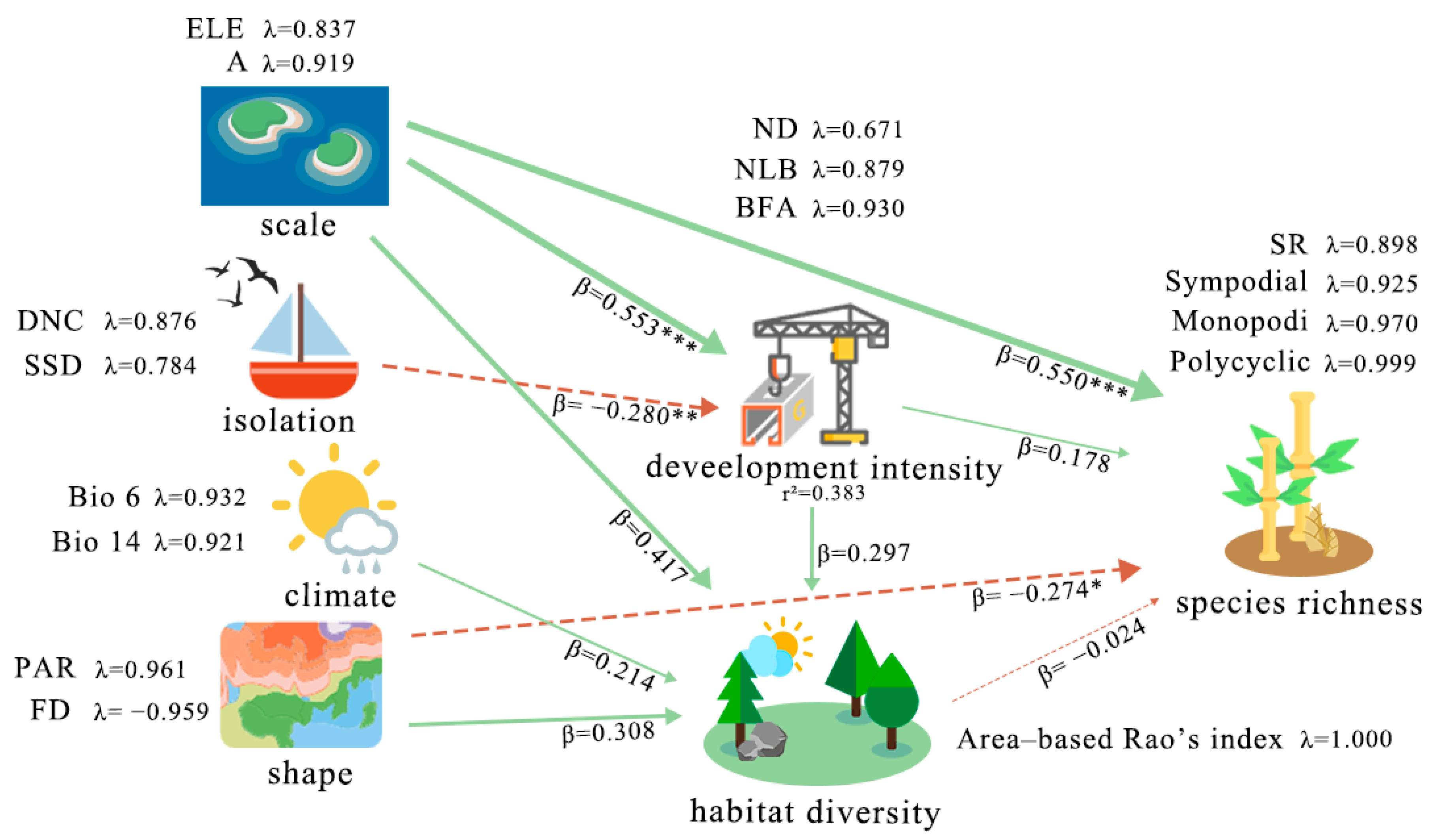 Diversity 17 00046 g005