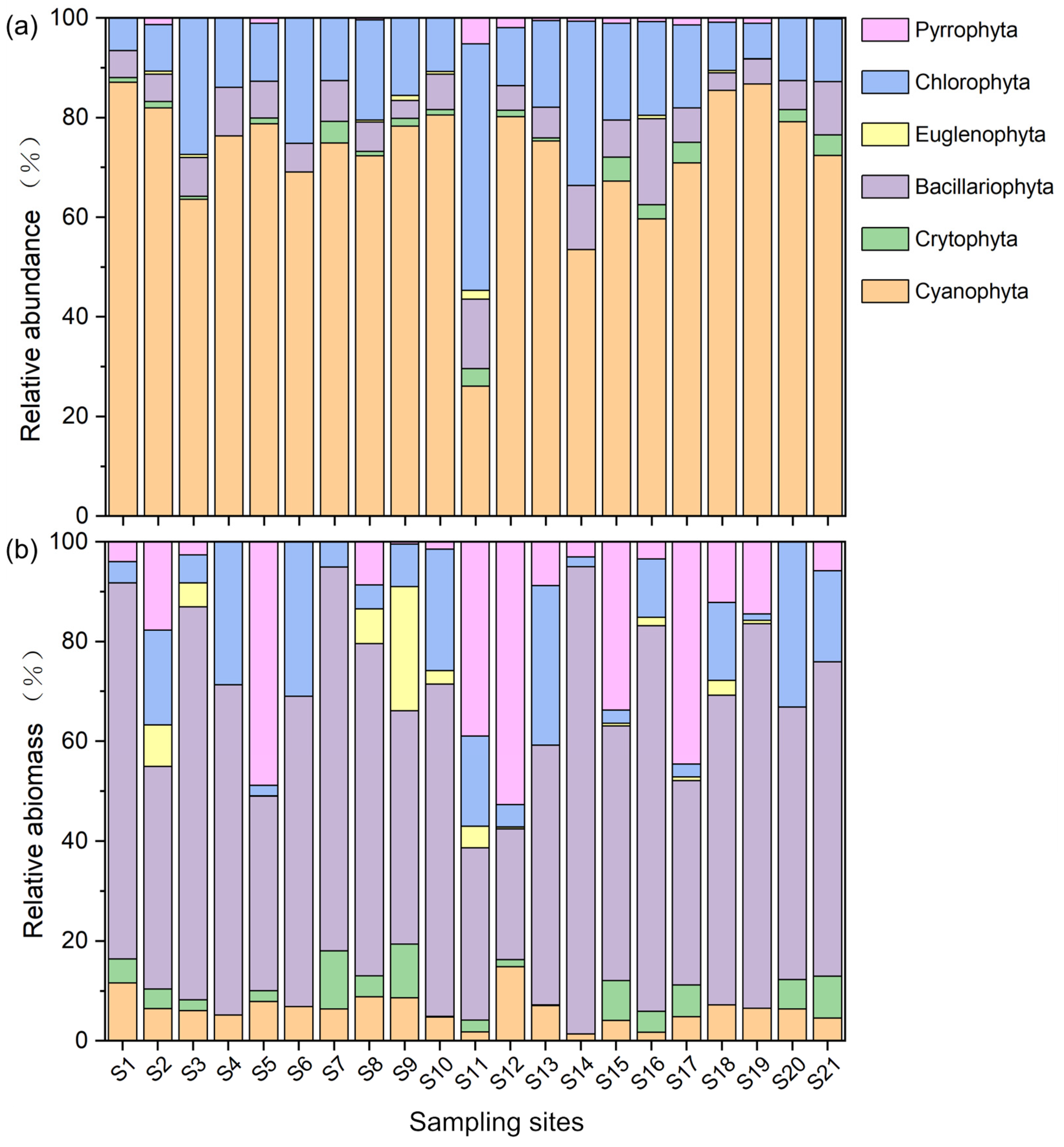 Diversity 17 00047 g004 Diversity 17 00047 g004