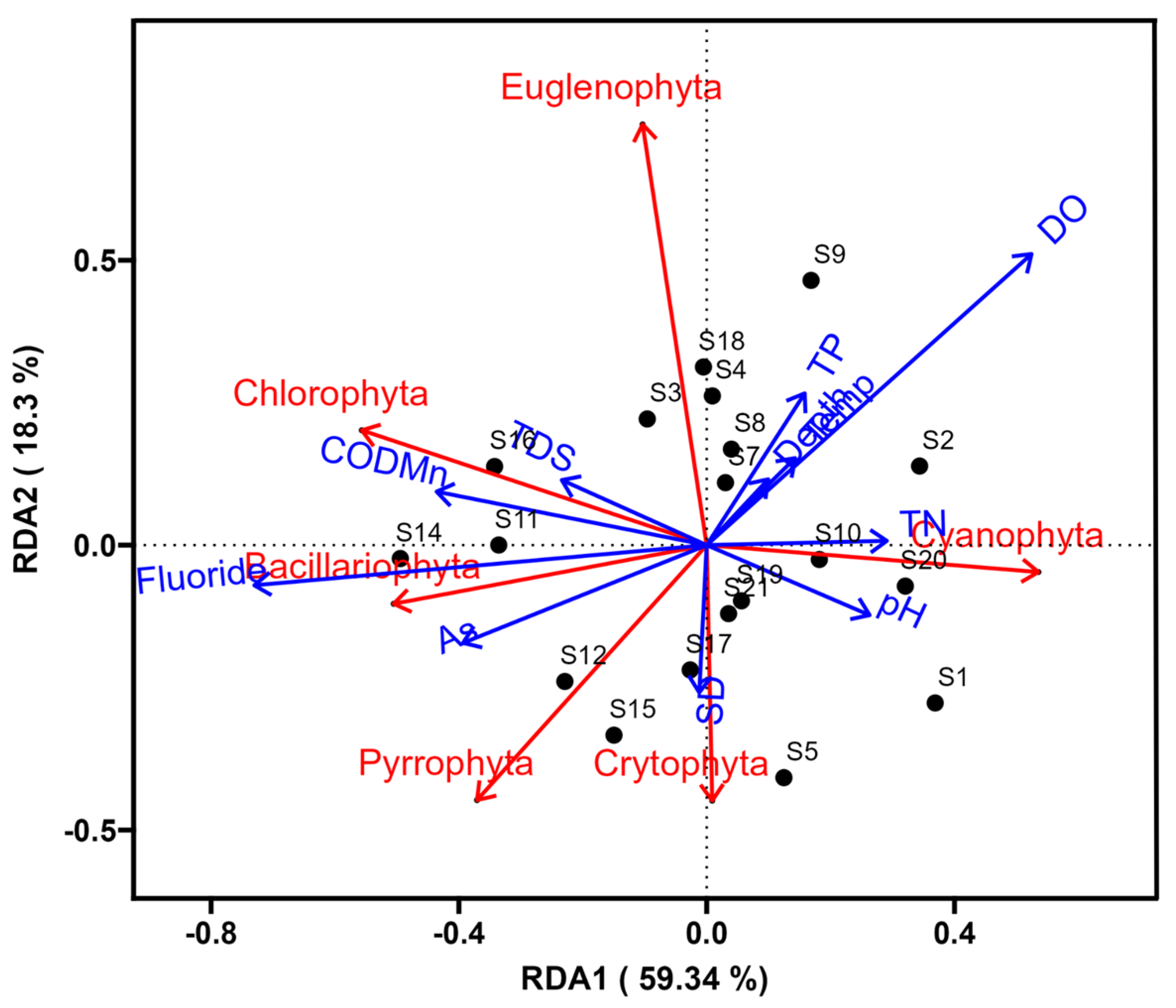 Diversity 17 00047 g005 Diversity 17 00047 g005