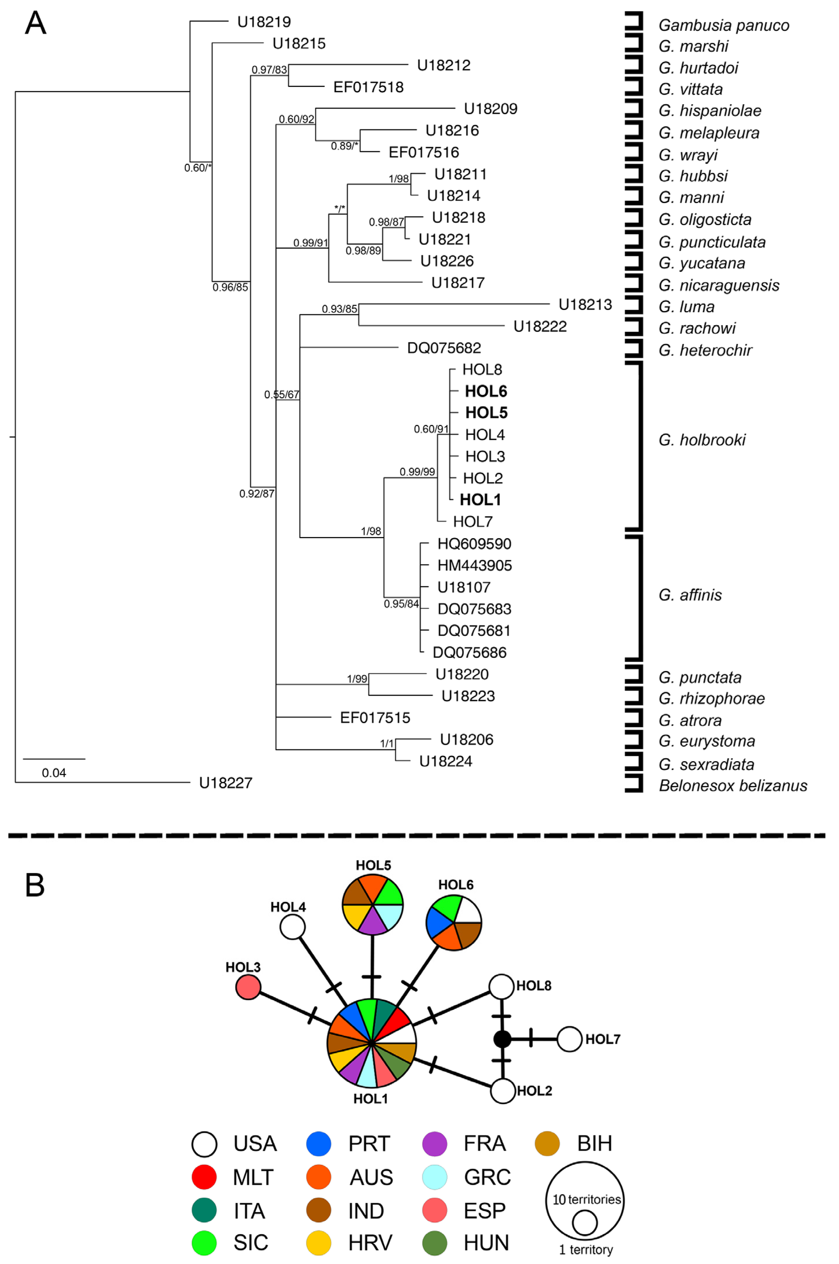 Diversity 17 00048 g003 Diversity 17 00048 g003