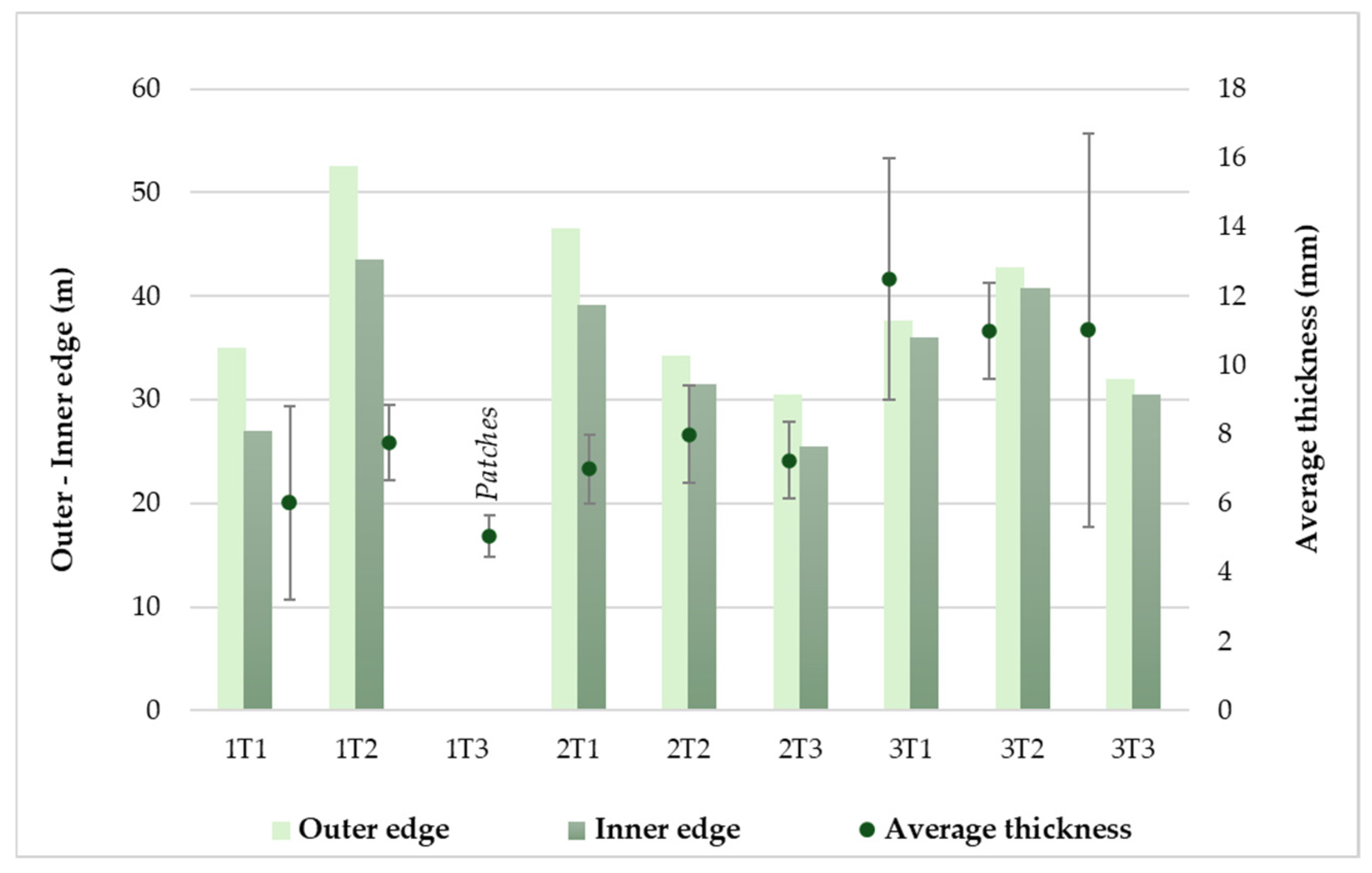 Diversity 17 00049 g005