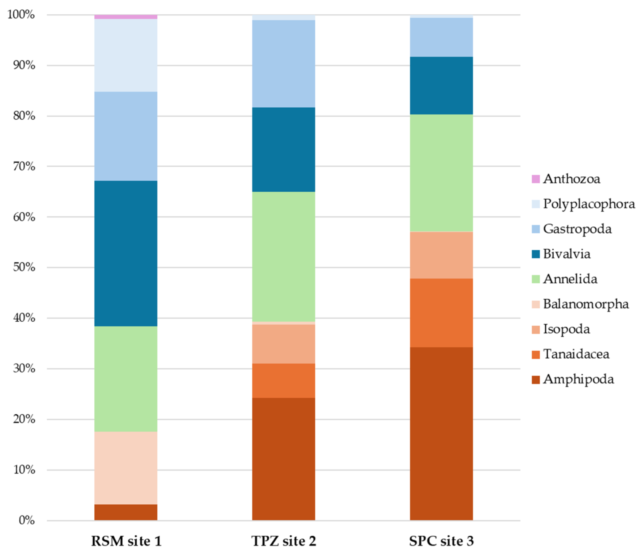 Diversity 17 00049 g008