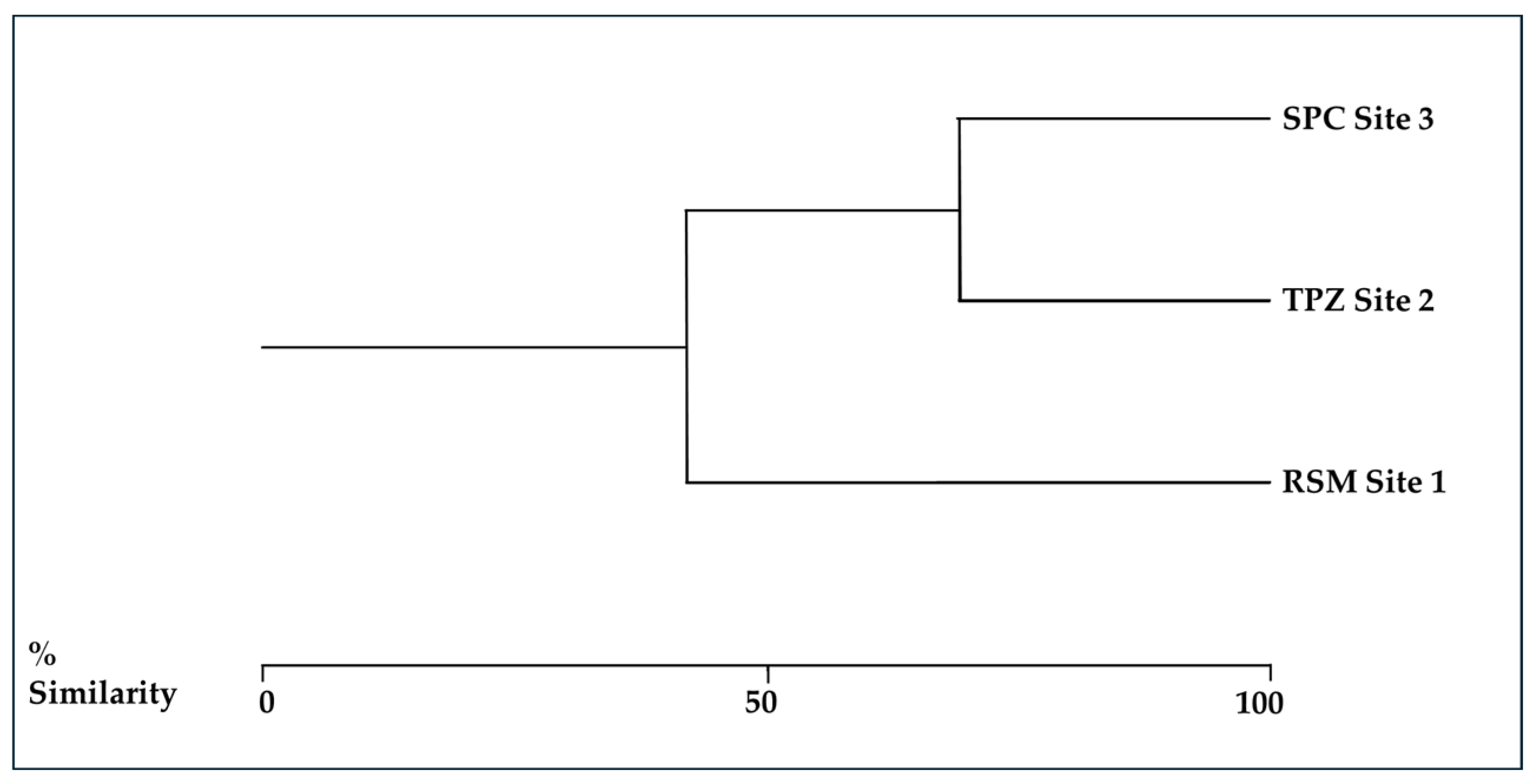 Diversity 17 00049 g009